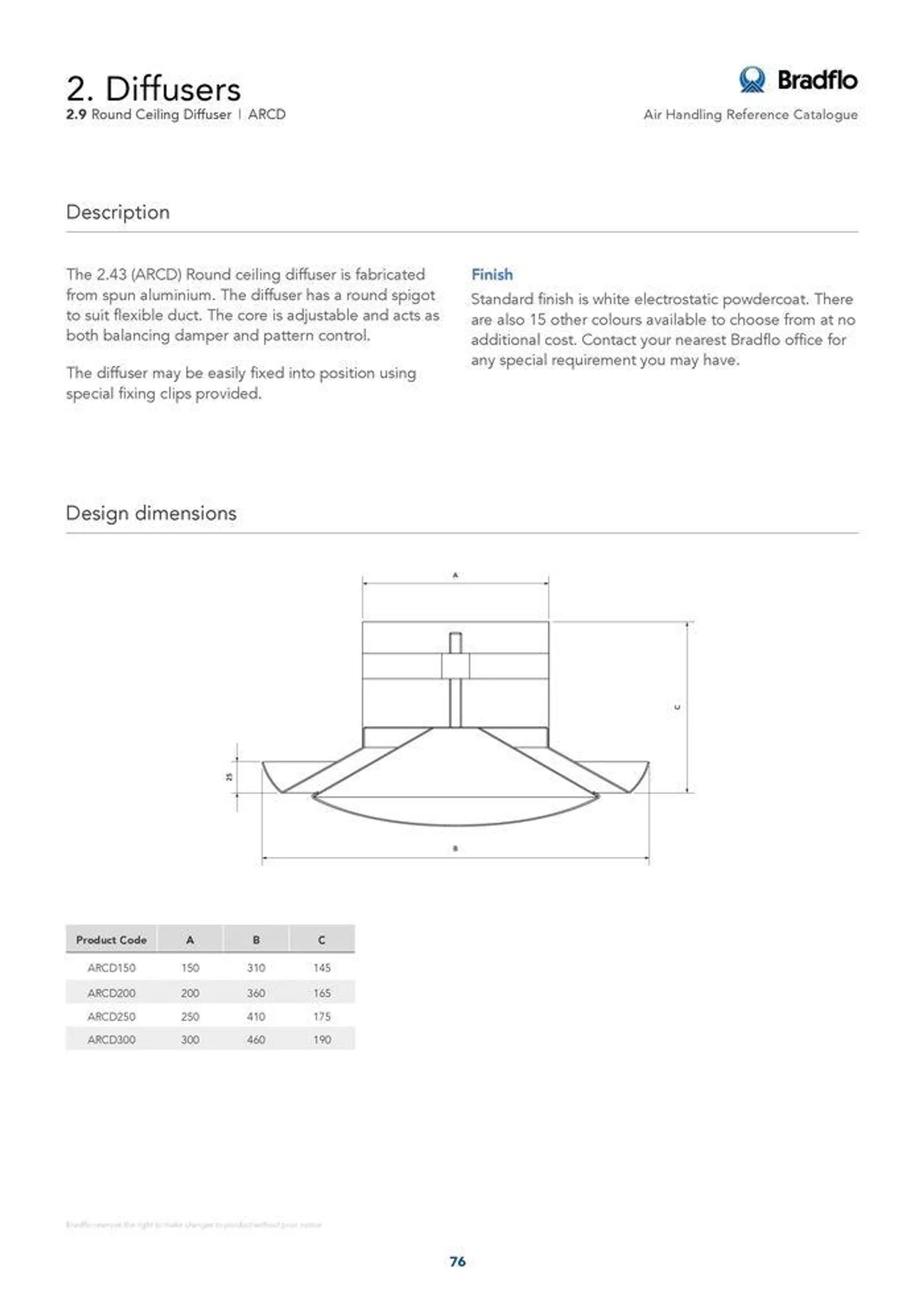 Bradflo - Catalogue valid from 24 May to 24 May 2025 - page 76