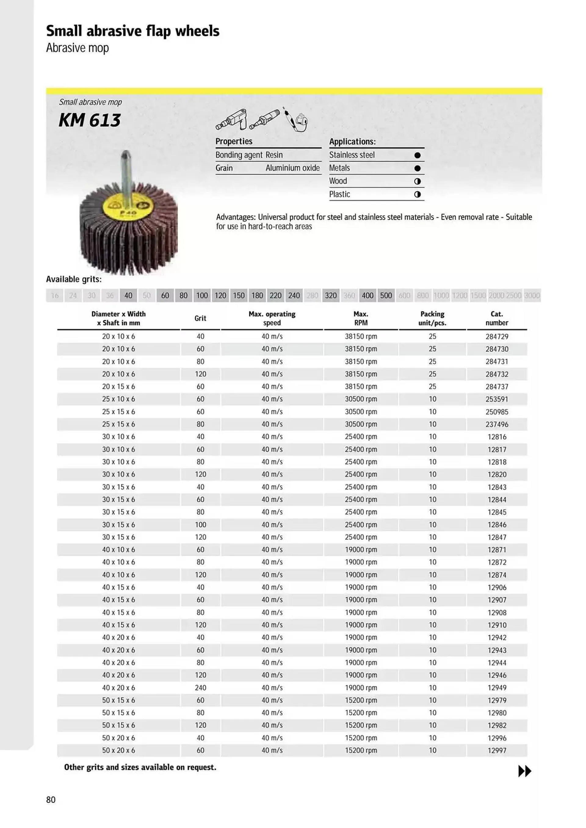 Kincrome catalogue - Catalogue valid from 5 November to 31 December 2025 - page 176