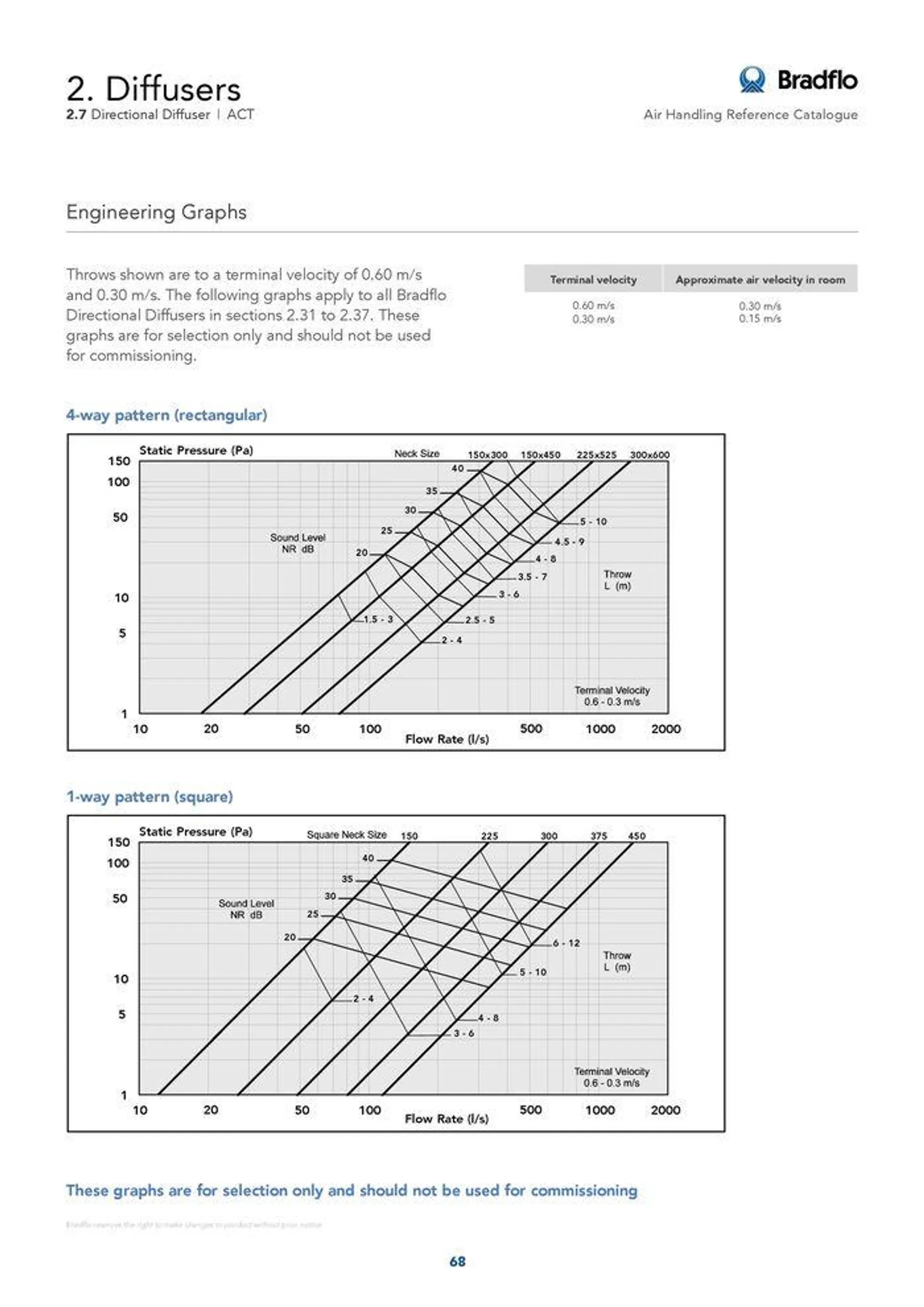 Bradflo - Catalogue valid from 24 May to 24 May 2025 - page 68