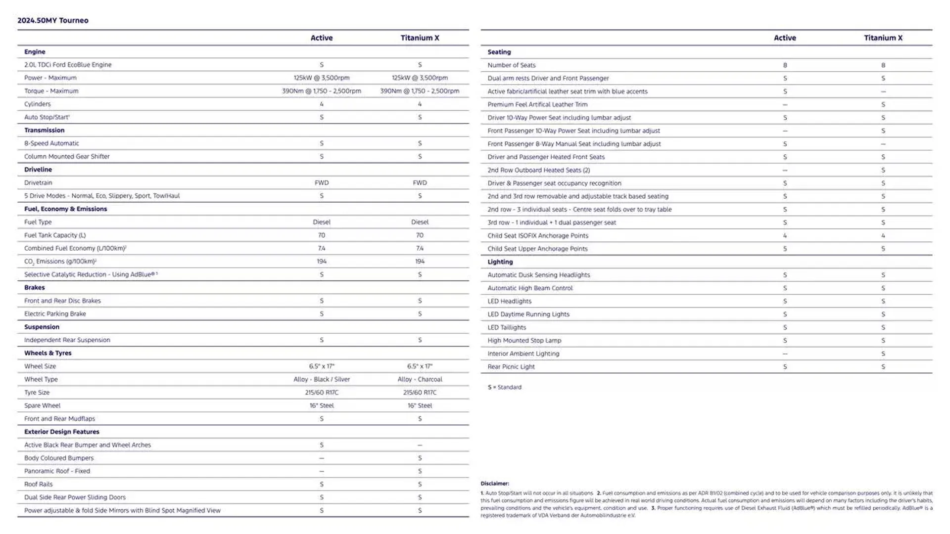 Ford Tourneo - Catalogue valid from 7 January to 7 January 2026 - page 2