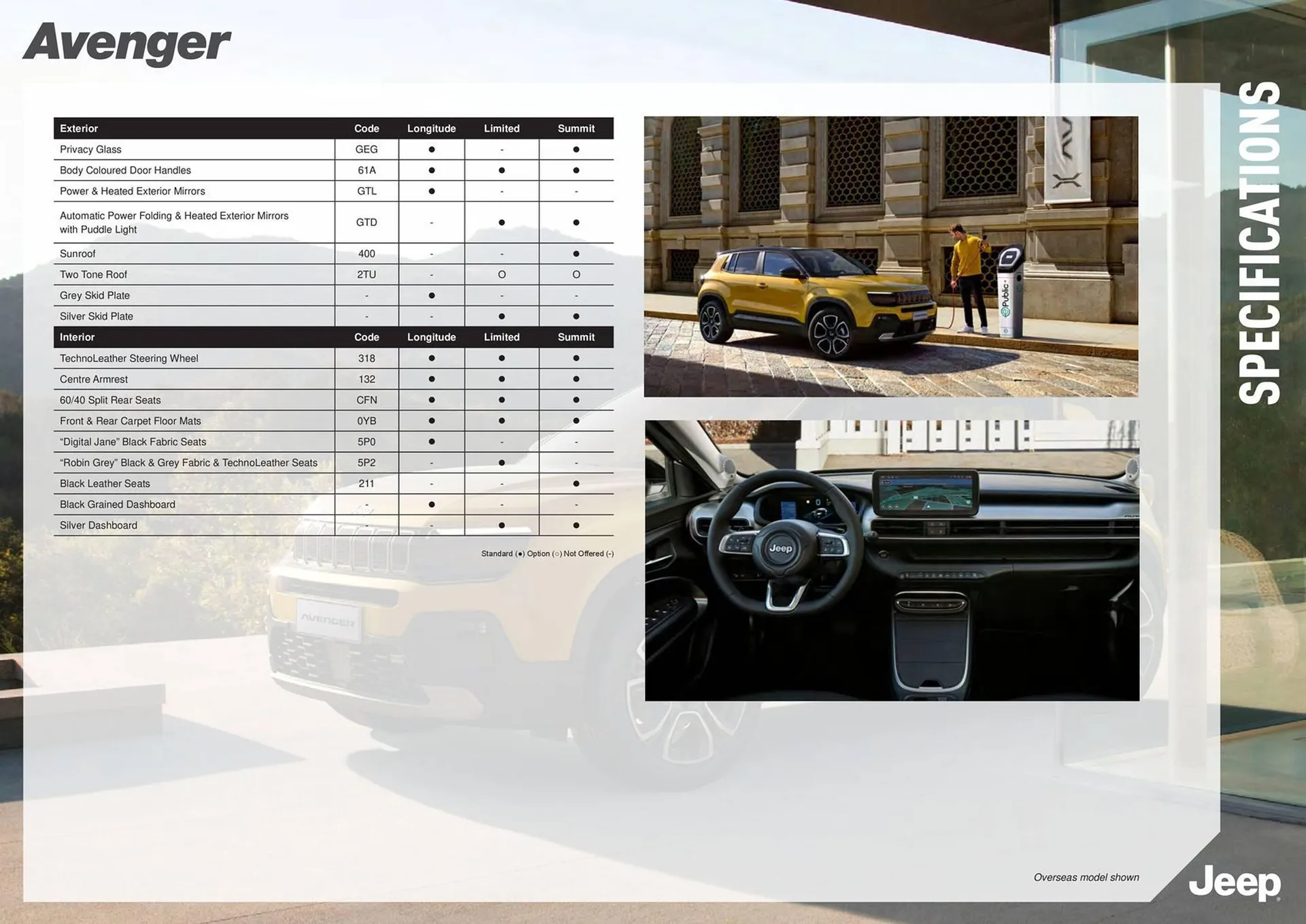 Jeep catalogue - Catalogue valid from 18 April to 18 April 2025 - page 4