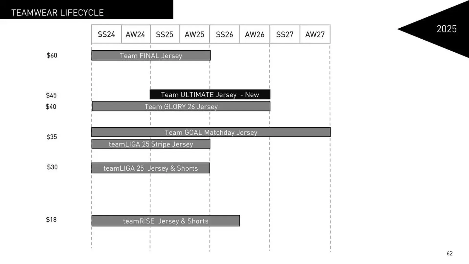 2025 Team Soccer - Catalogue valid from 6 January to 31 December 2025 - page 62