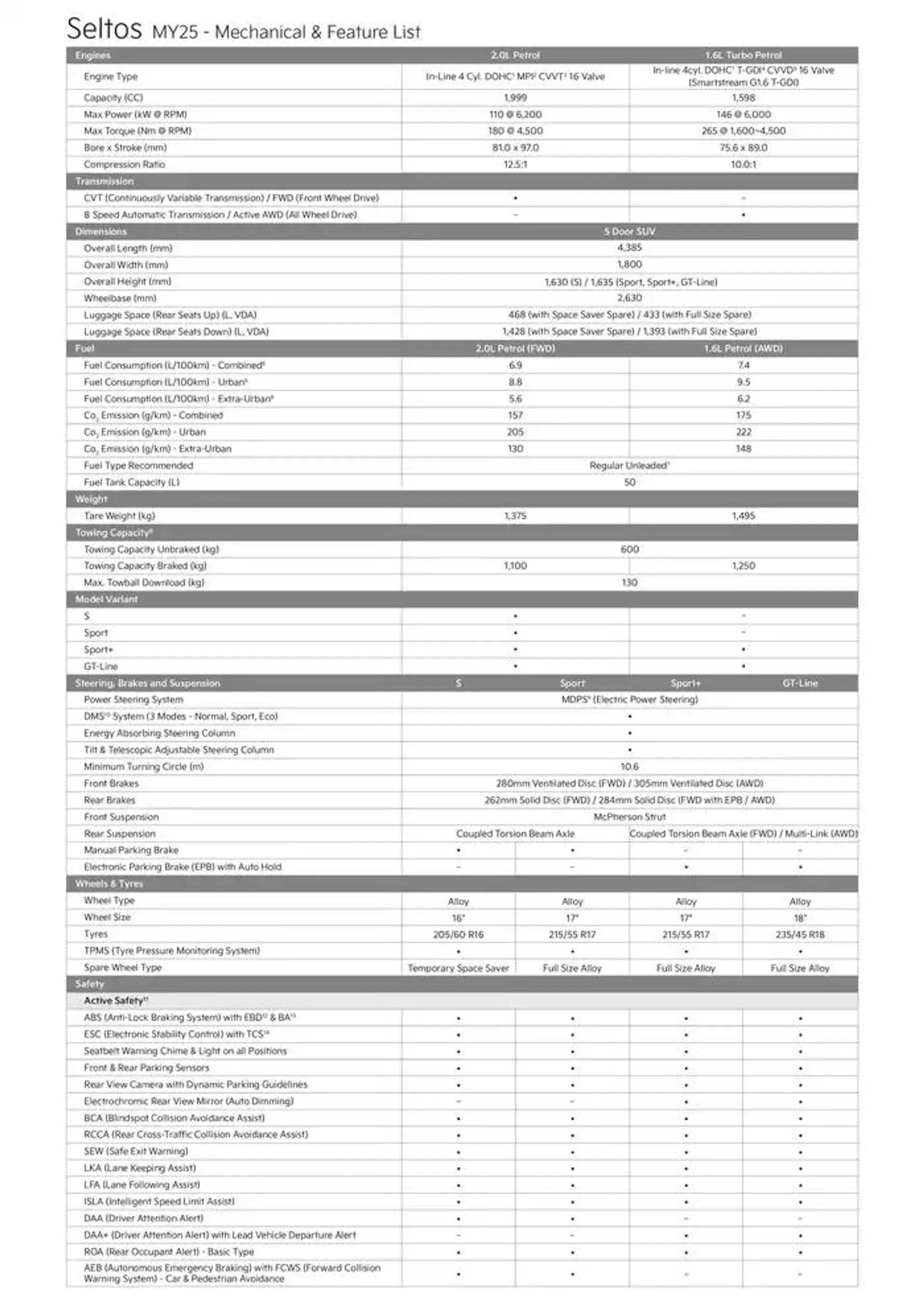 Kia Seltos 25 - Catalogue valid from 20 December to 20 December 2025 - page 2