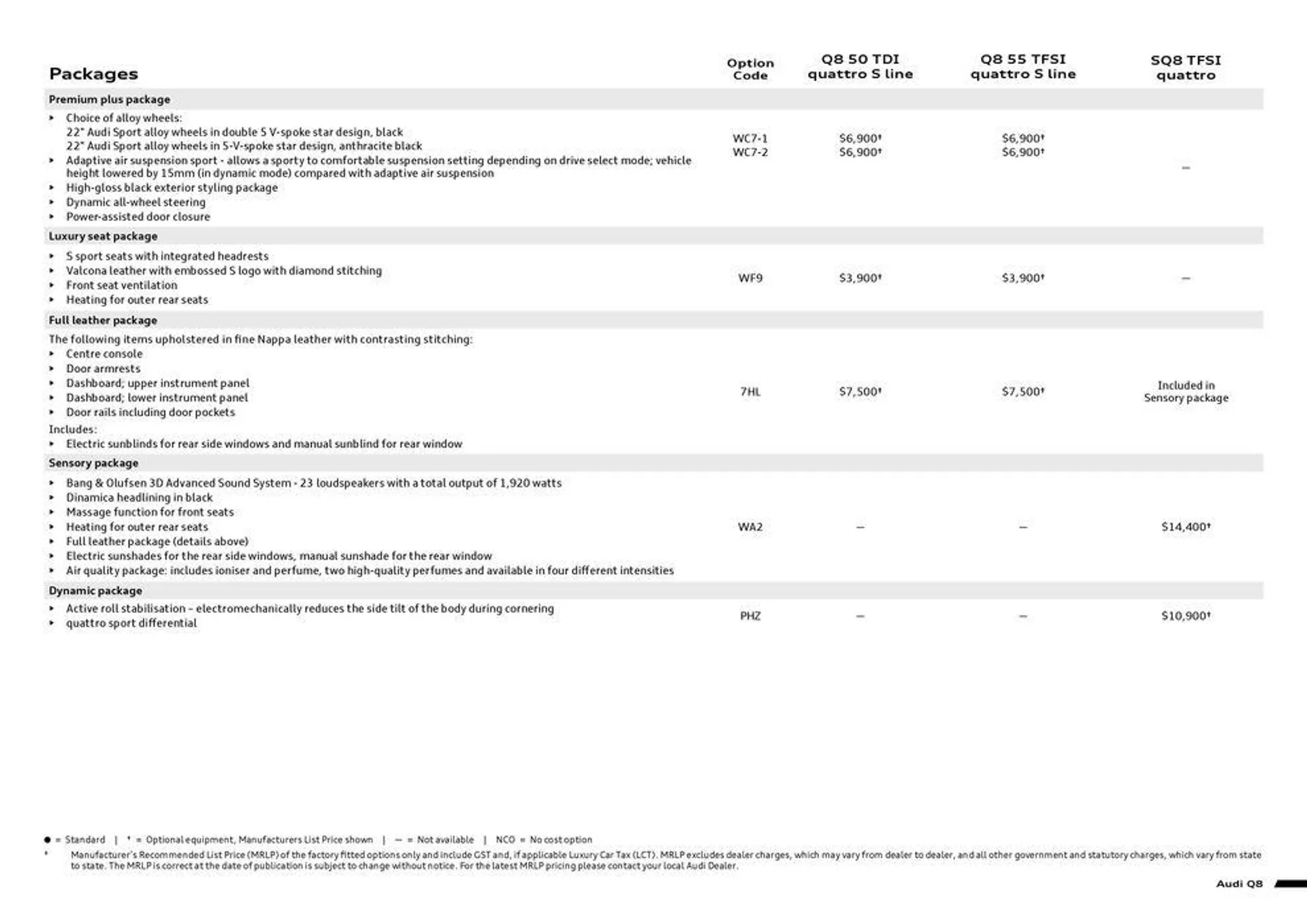 Q8 | SQ8 - Catalogue valid from 11 September to 11 September 2025 - page 3