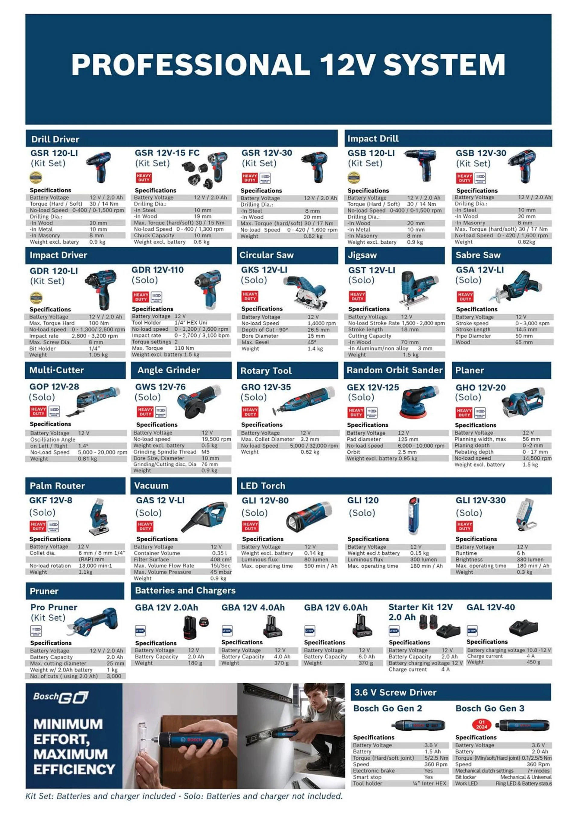 Bosch catalogue - 22