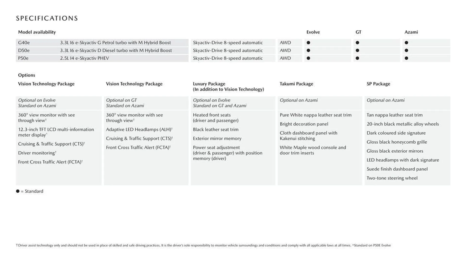 CX - 60 - Catalogue valid from 11 September to 11 September 2025 - page 6