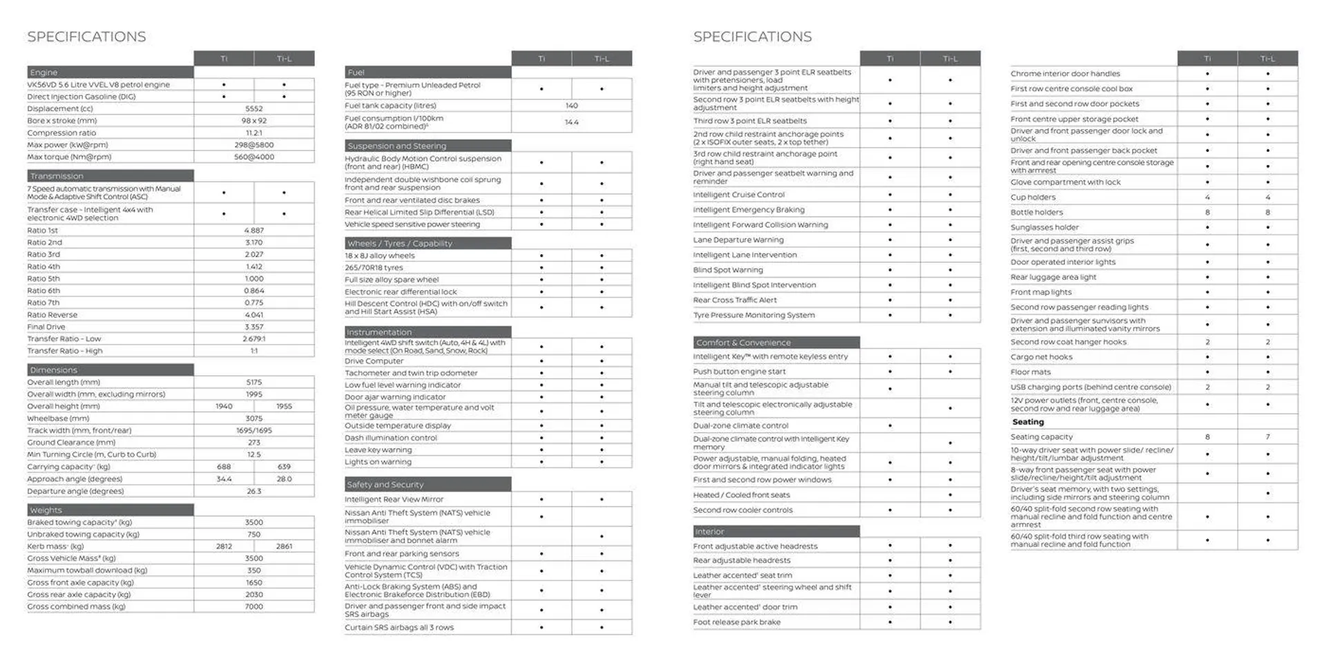 Patrol - Catalogue valid from 8 May to 8 May 2025 - page 8