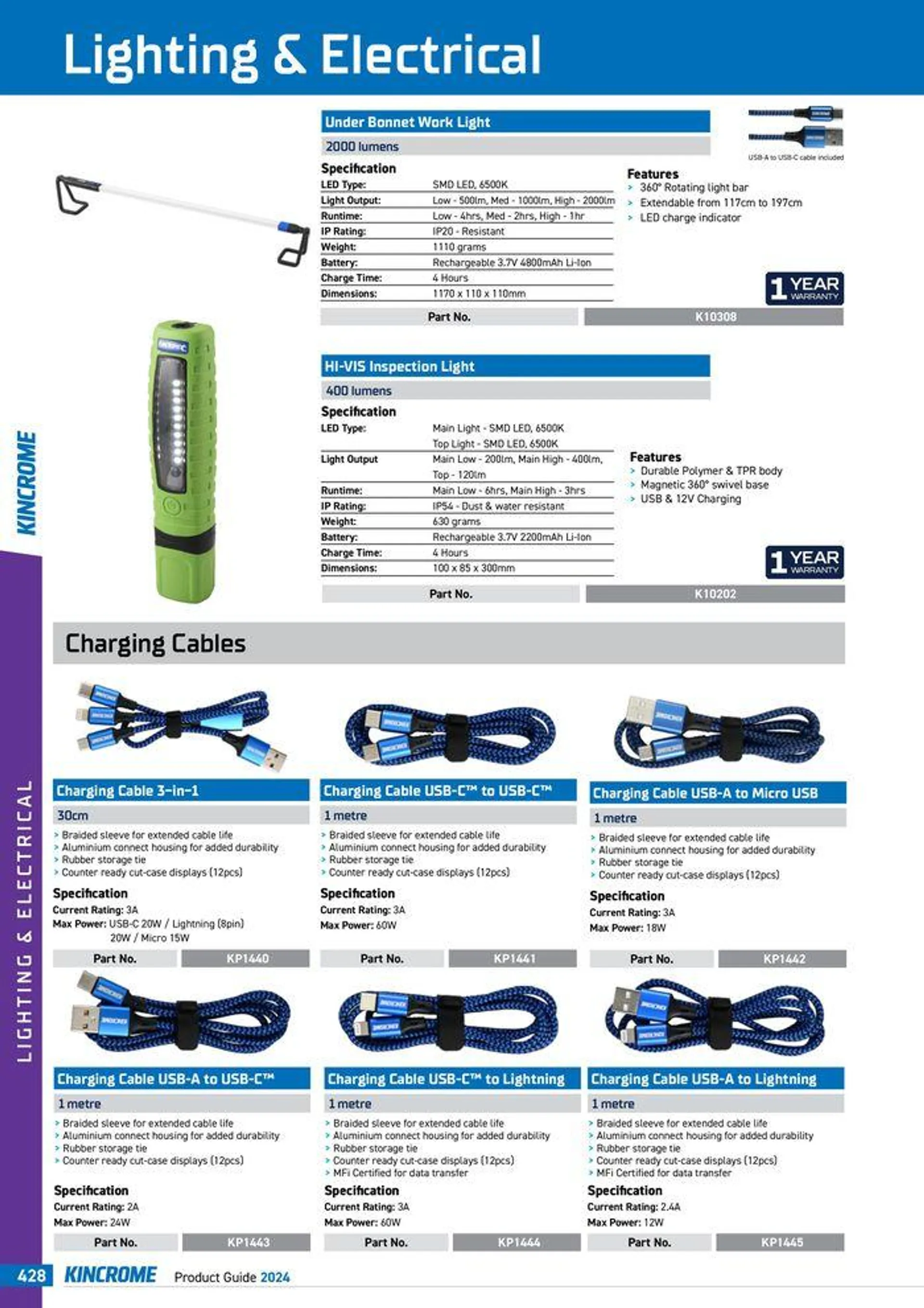 Product Guide 2024 - Catalogue valid from 25 March to 31 December 2024 - page 430