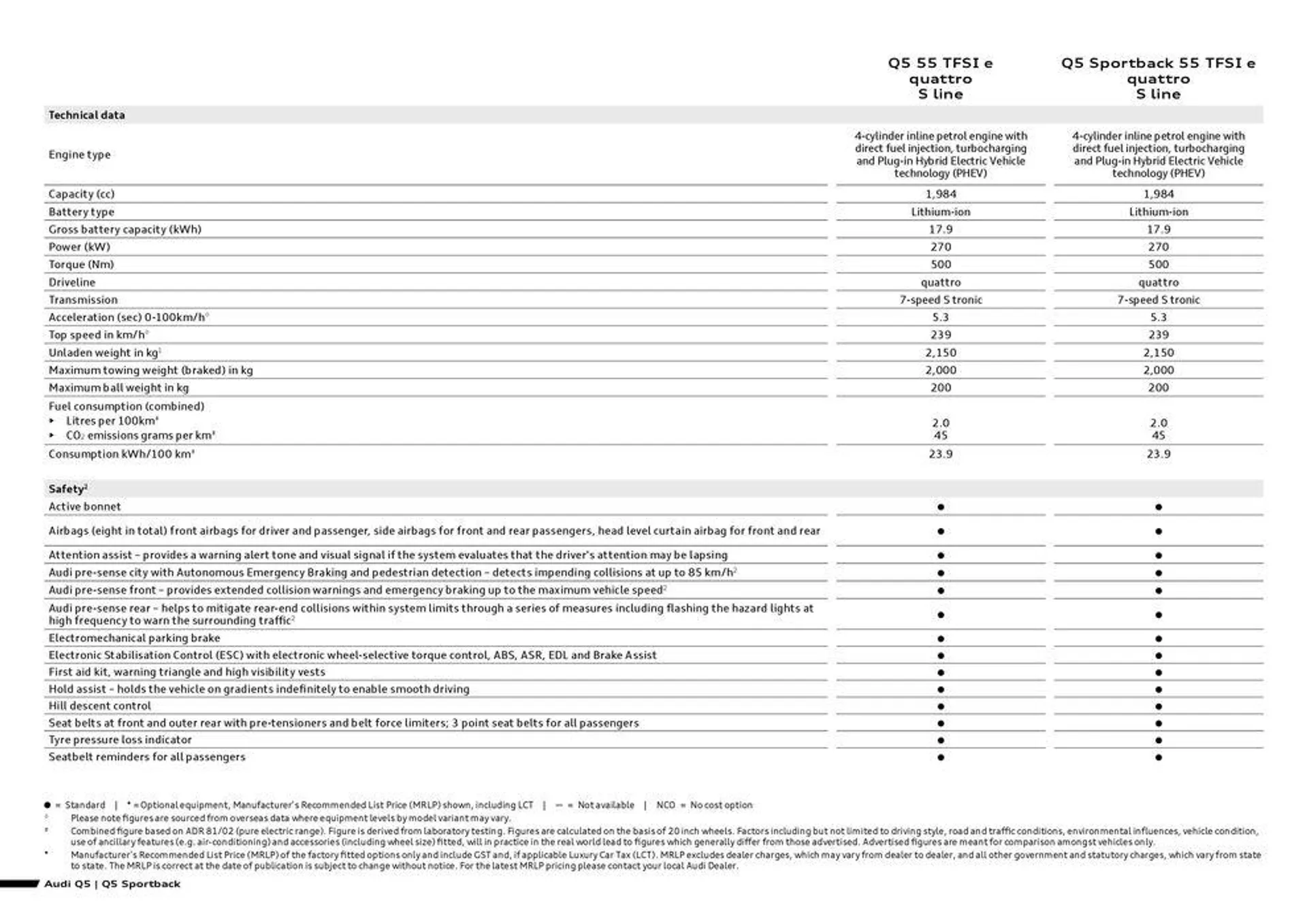 Q5 TFSI e - Catalogue valid from 11 September to 11 September 2025 - page 2