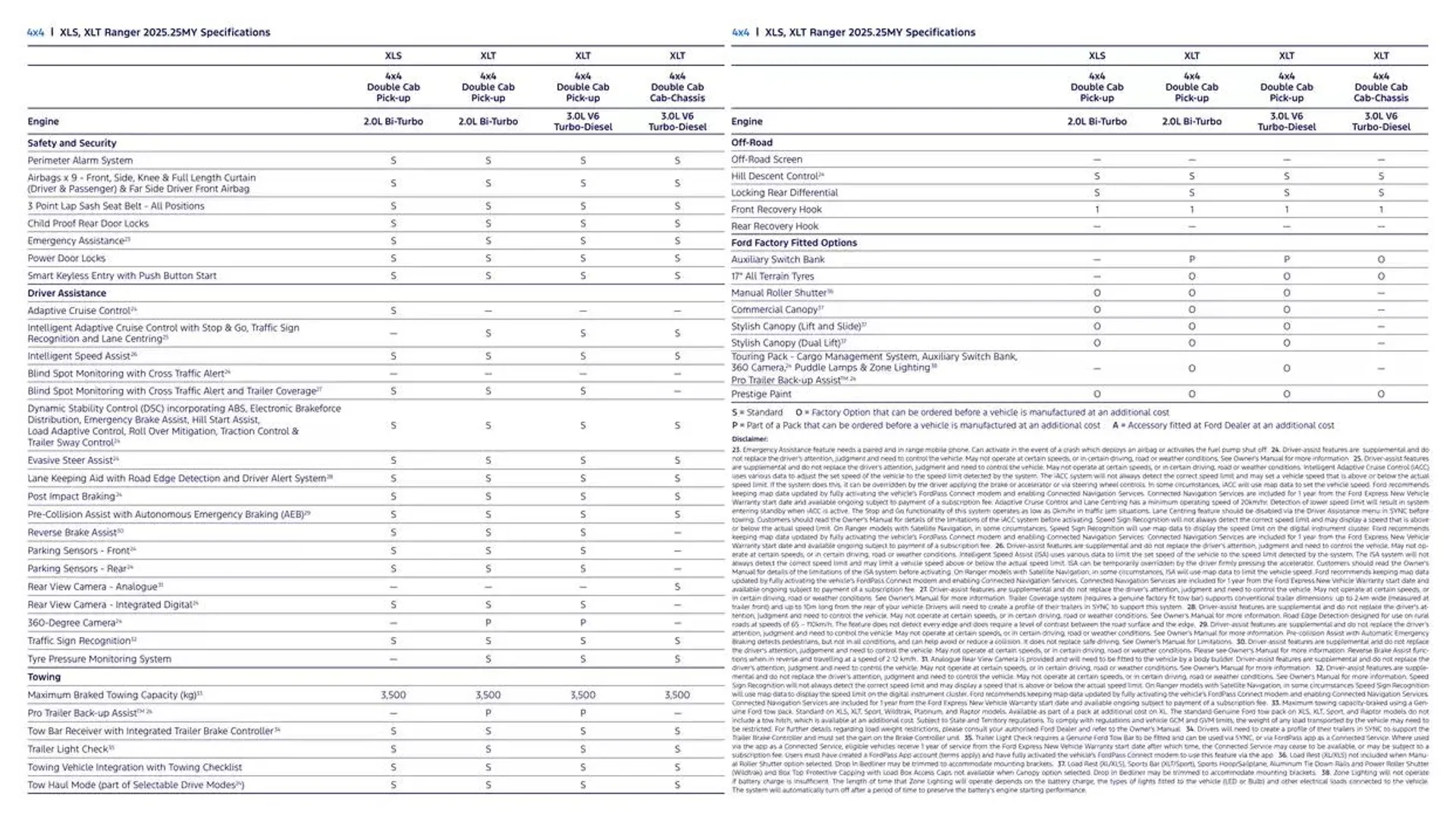 Ranger Brochure - Catalogue valid from 11 December to 11 December 2025 - page 30