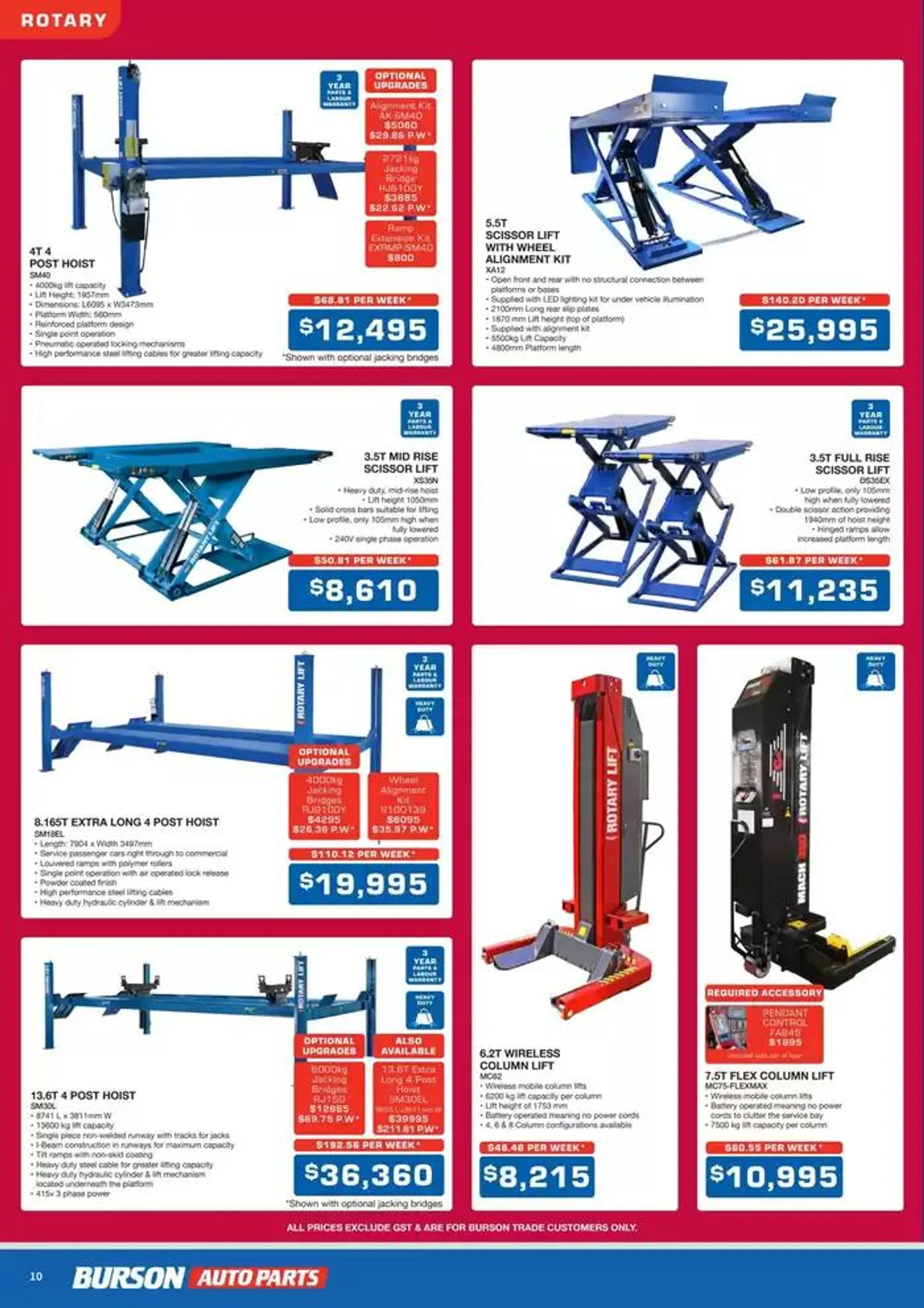 Tools & Equipment Q1 2025 - Catalogue valid from 1 January to 31 March 2025 - page 10