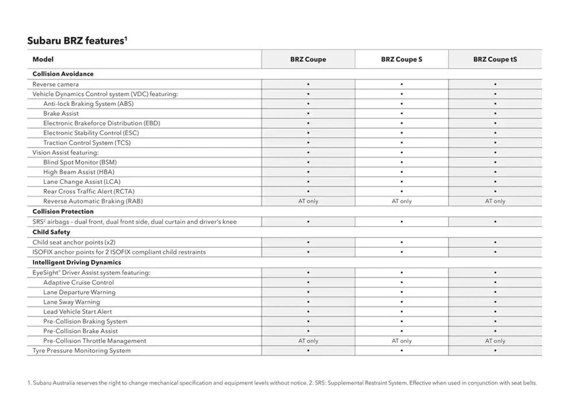 BRZ 2025 - Catalogue valid from 11 December to 11 December 2025 - page 36