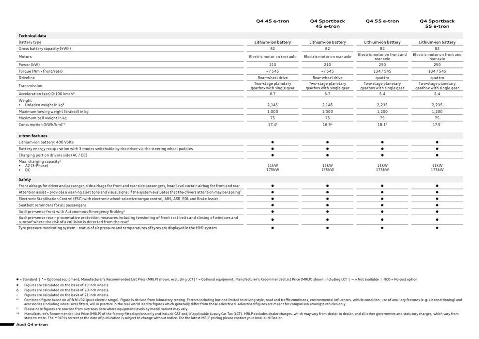 Q4 e-tron - Catalogue valid from 11 September to 11 September 2025 - page 2