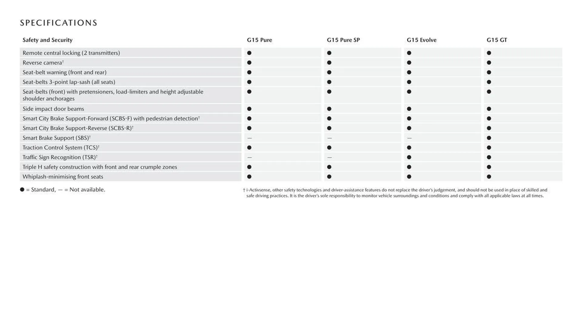 Mazda 2 - Catalogue valid from 11 September to 11 September 2025 - page 15