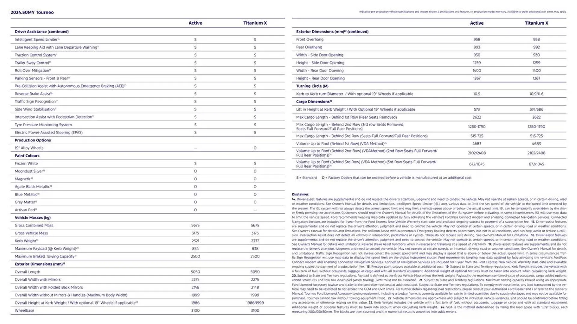 Ford Tourneo - Catalogue valid from 7 January to 7 January 2026 - page 4