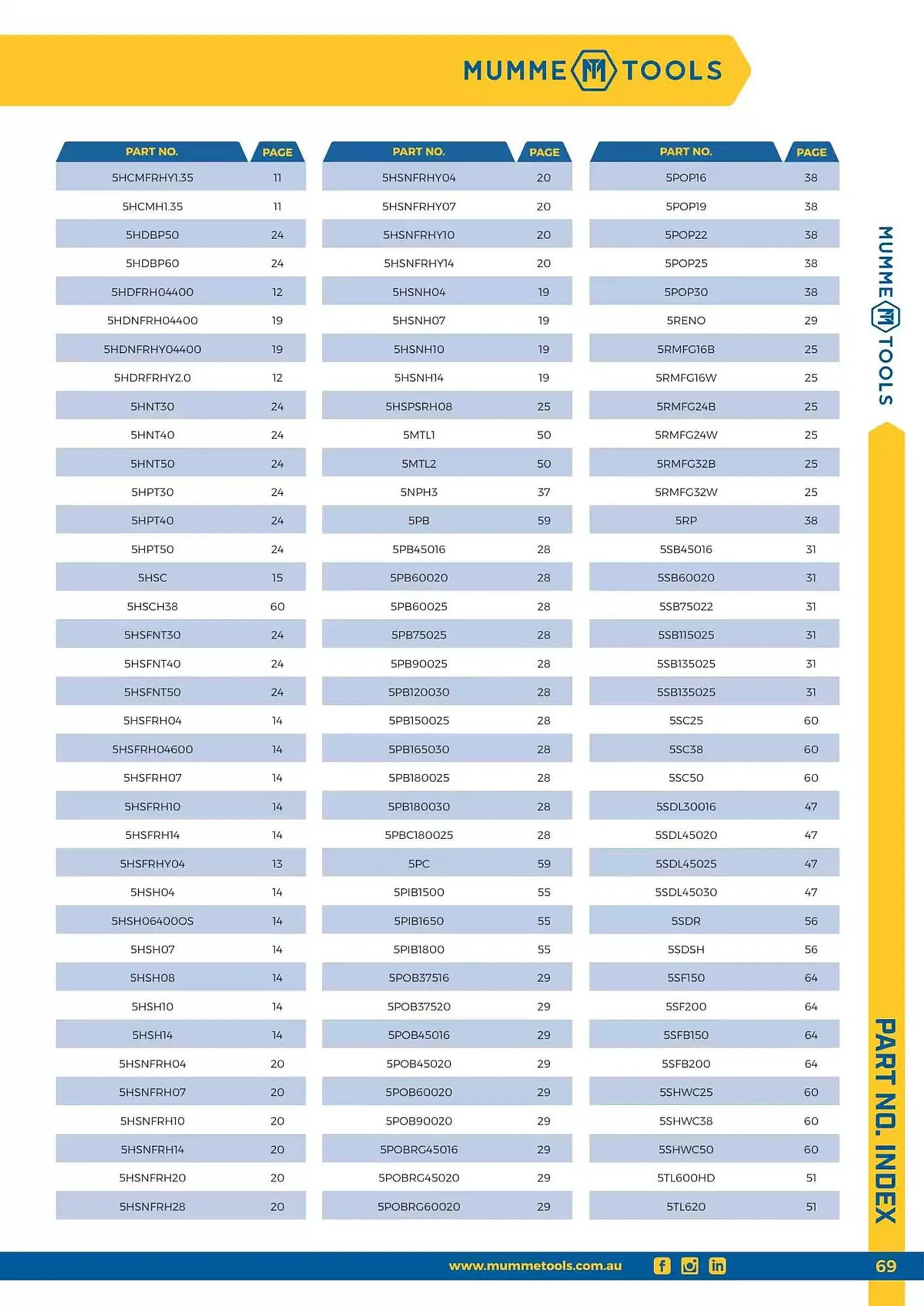 Kincrome catalogue - Catalogue valid from 5 November to 31 December 2025 - page 66