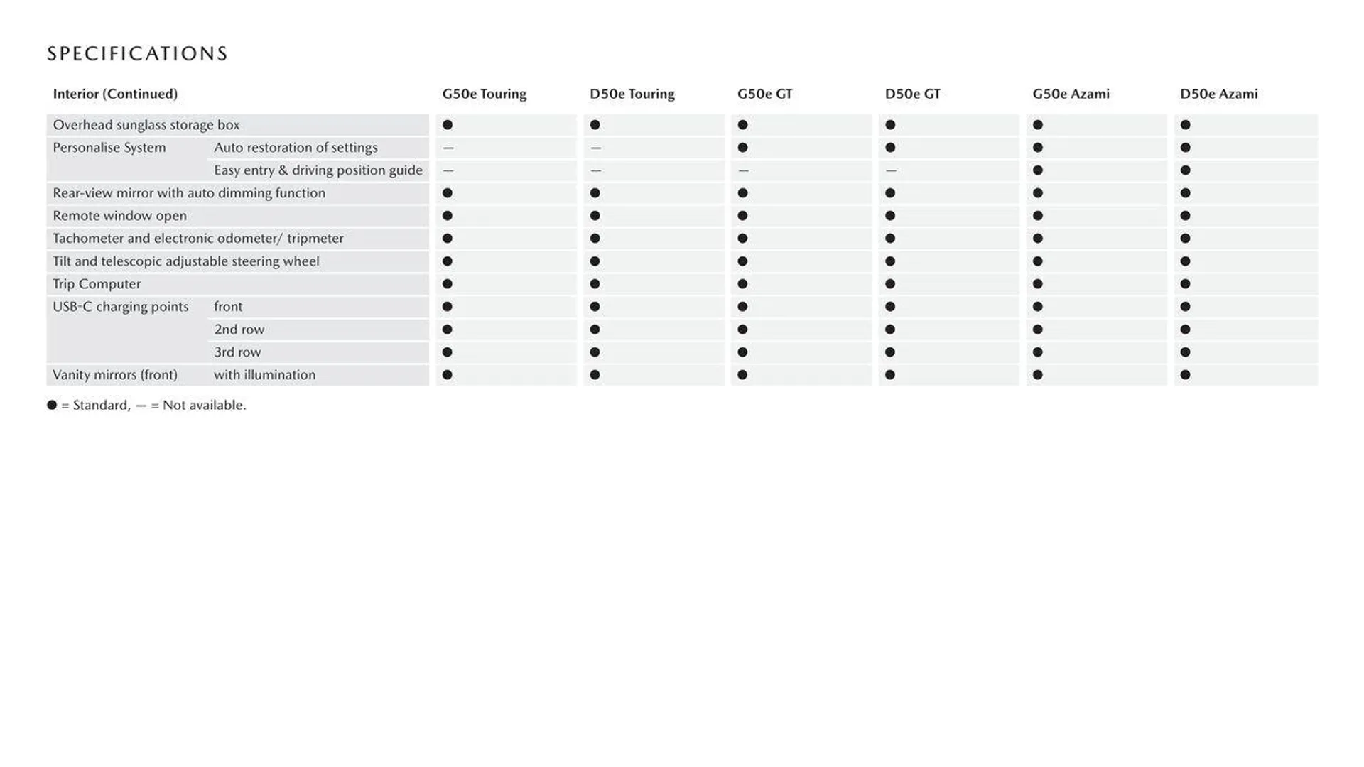 CX - 90 - Catalogue valid from 11 September to 11 September 2025 - page 15