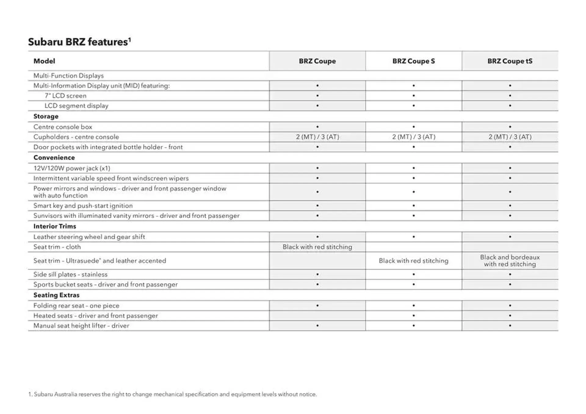 BRZ 2025 - Catalogue valid from 11 December to 11 December 2025 - page 38