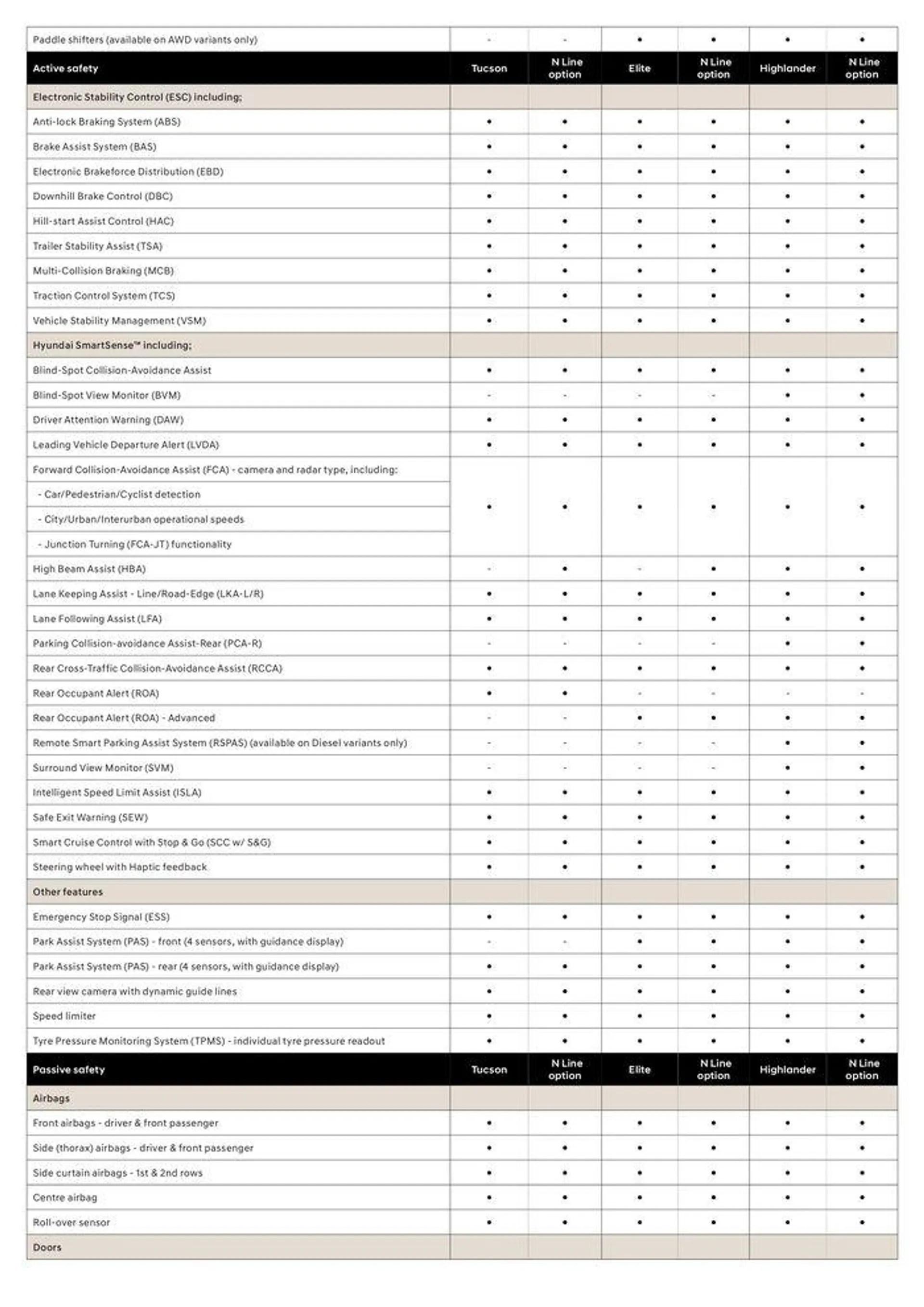 Hyundai TUCSON Specifications Sheet - 3