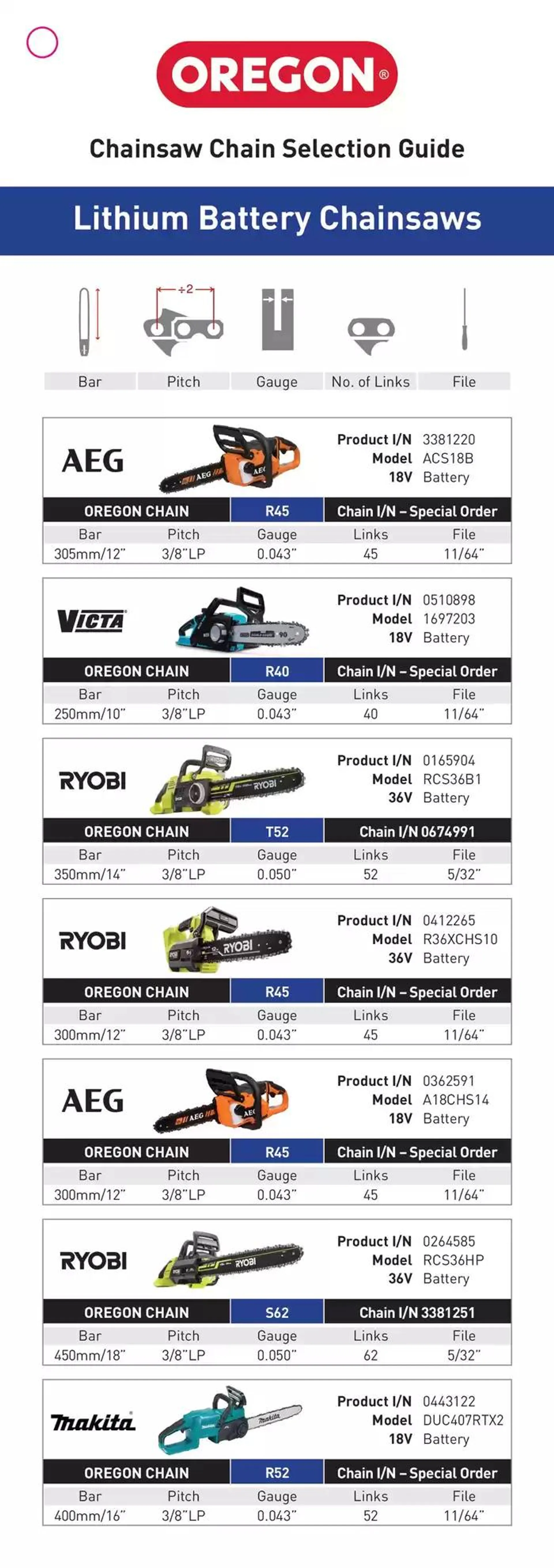 Oregon Chain Selection Guide - Catalogue valid from 20 January to 31 January 2025 - page 4