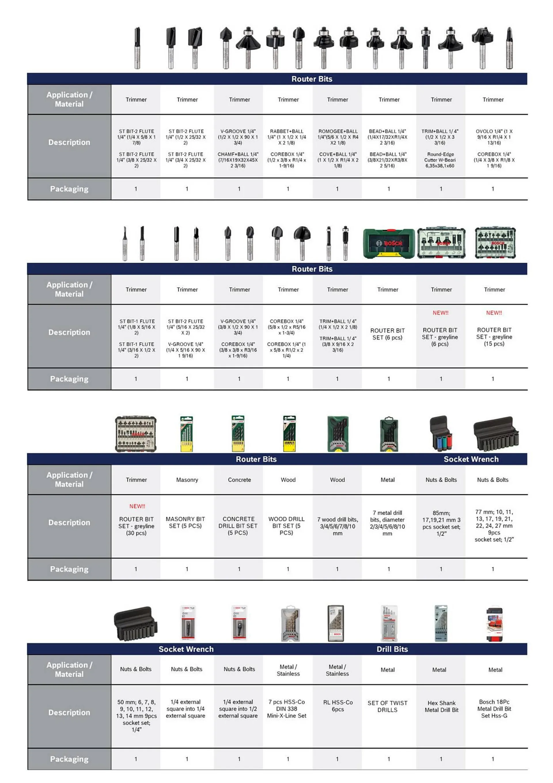 Bosch catalogue - 37