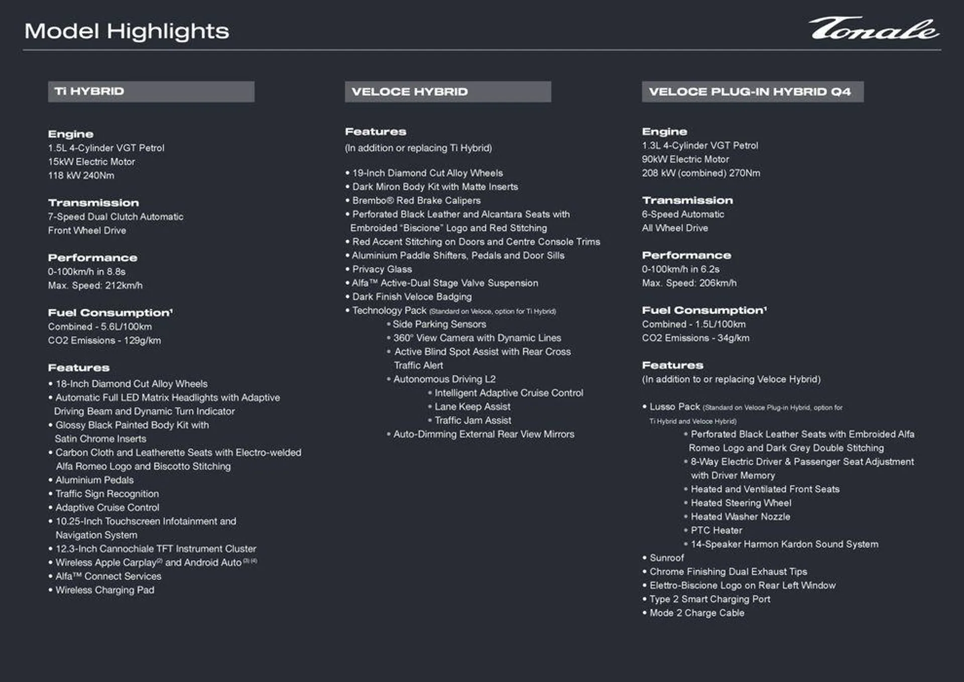 Tonale - Catalogue valid from 28 December to 31 January 2025 - page 2