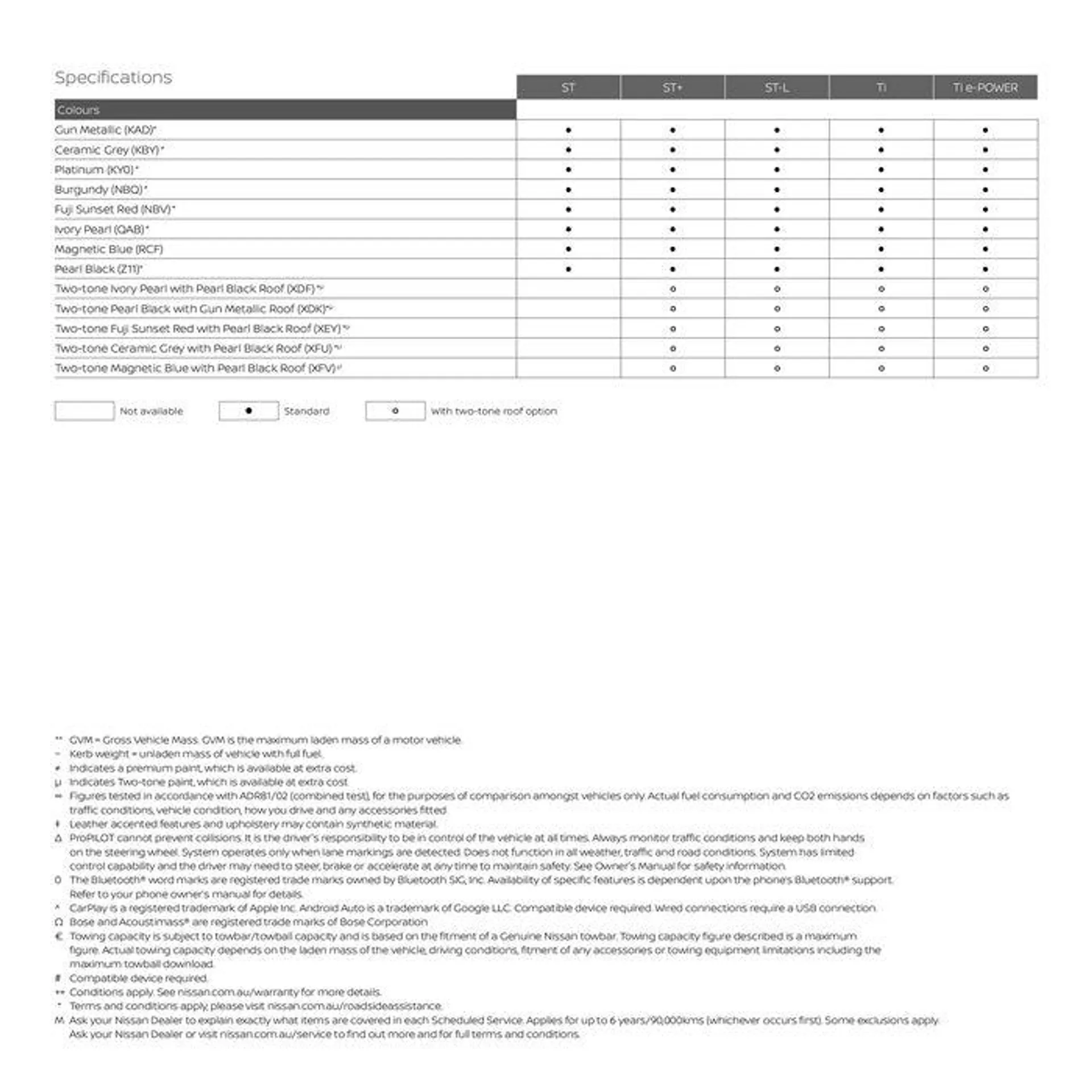 Qashqai - Catalogue valid from 11 September to 11 September 2025 - page 33