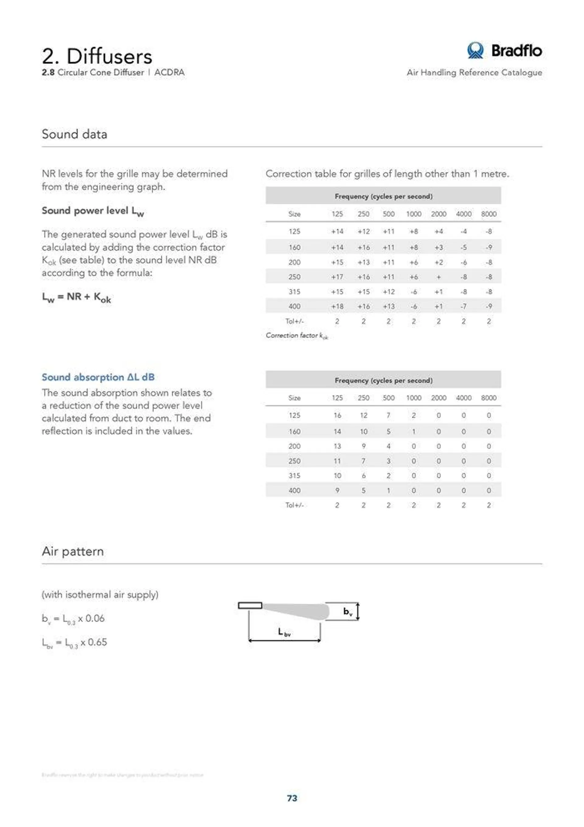 Bradflo - Catalogue valid from 24 May to 24 May 2025 - page 73