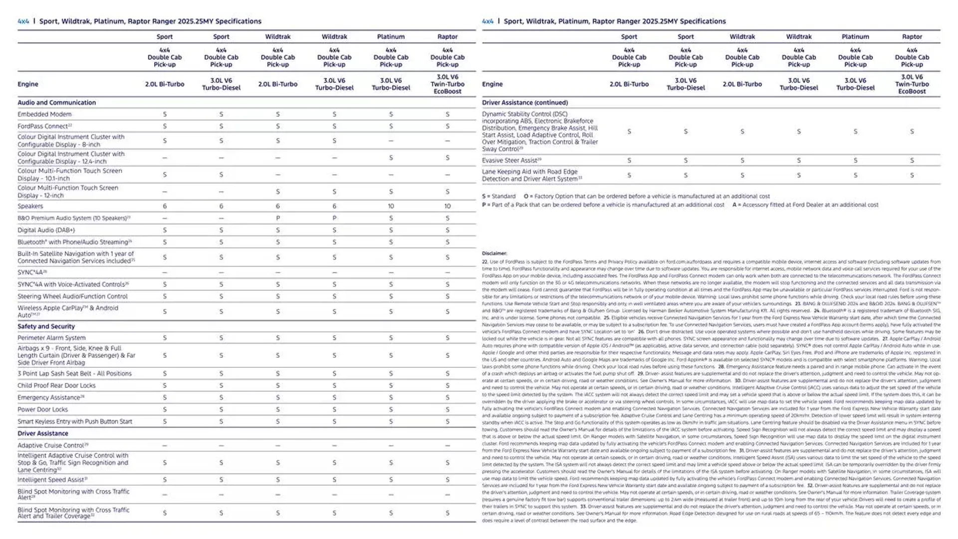 Ranger Brochure - Catalogue valid from 11 December to 11 December 2025 - page 34