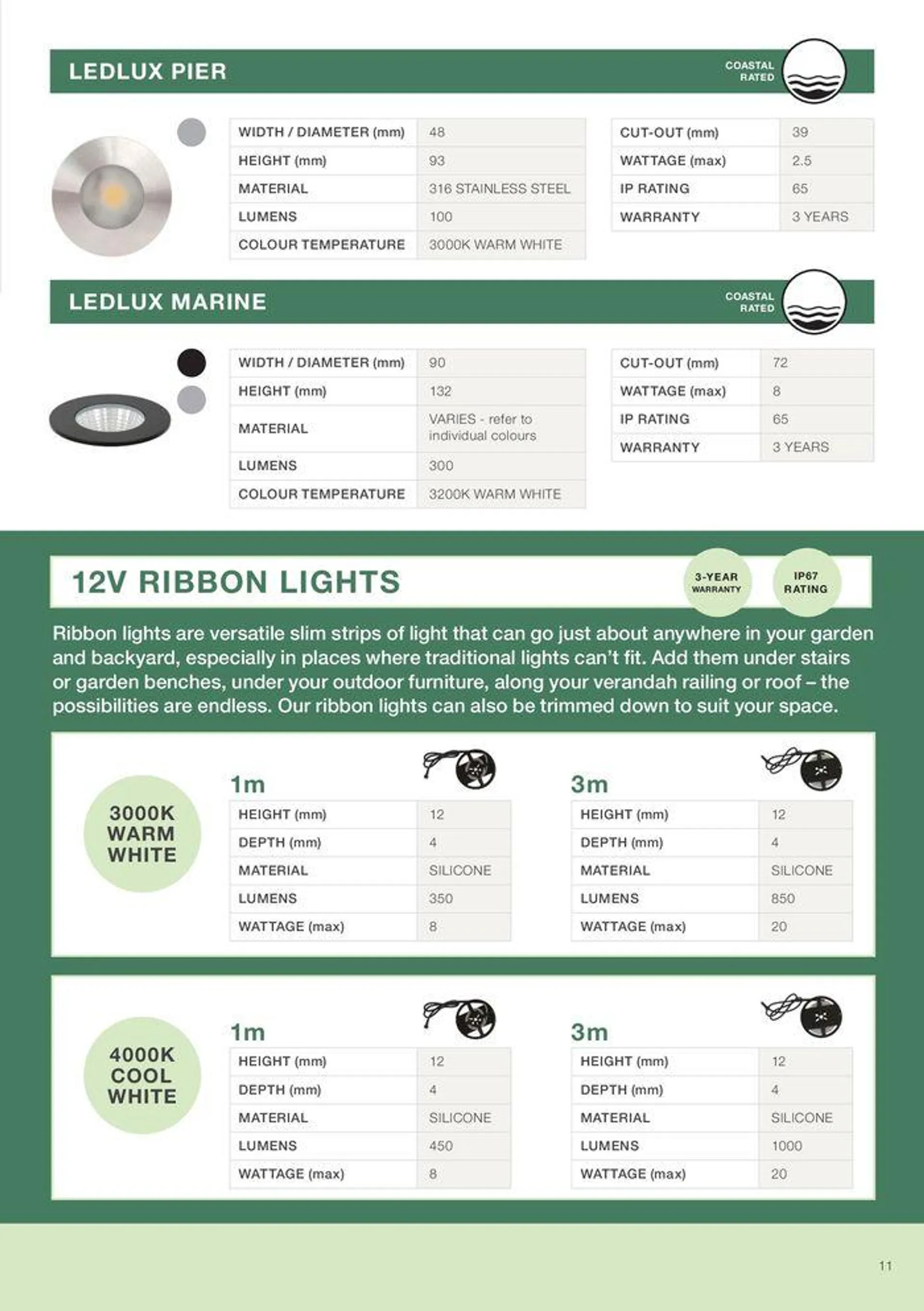 Your Guide To DIY Garden Lightning - 13