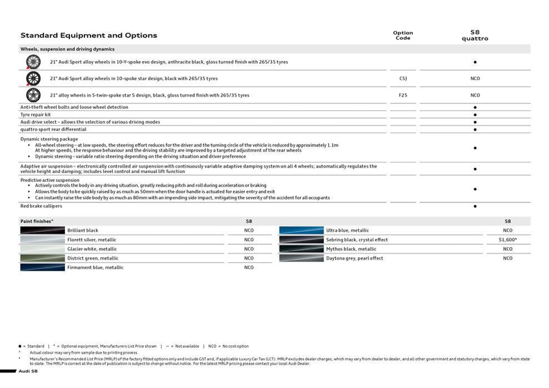 S8 - Catalogue valid from 11 September to 11 September 2025 - page 4