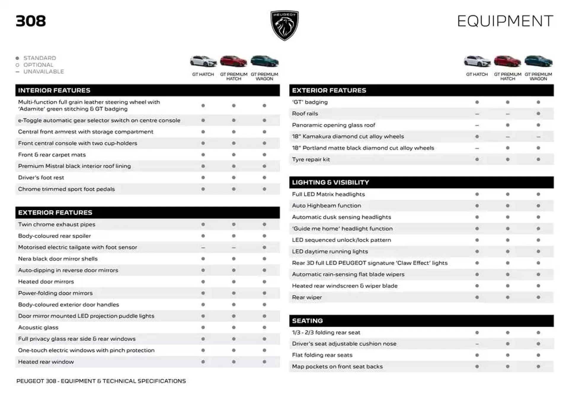 Peugeot 308 BROCHURE - Catalogue valid from 2 October to 2 October 2025 - page 4