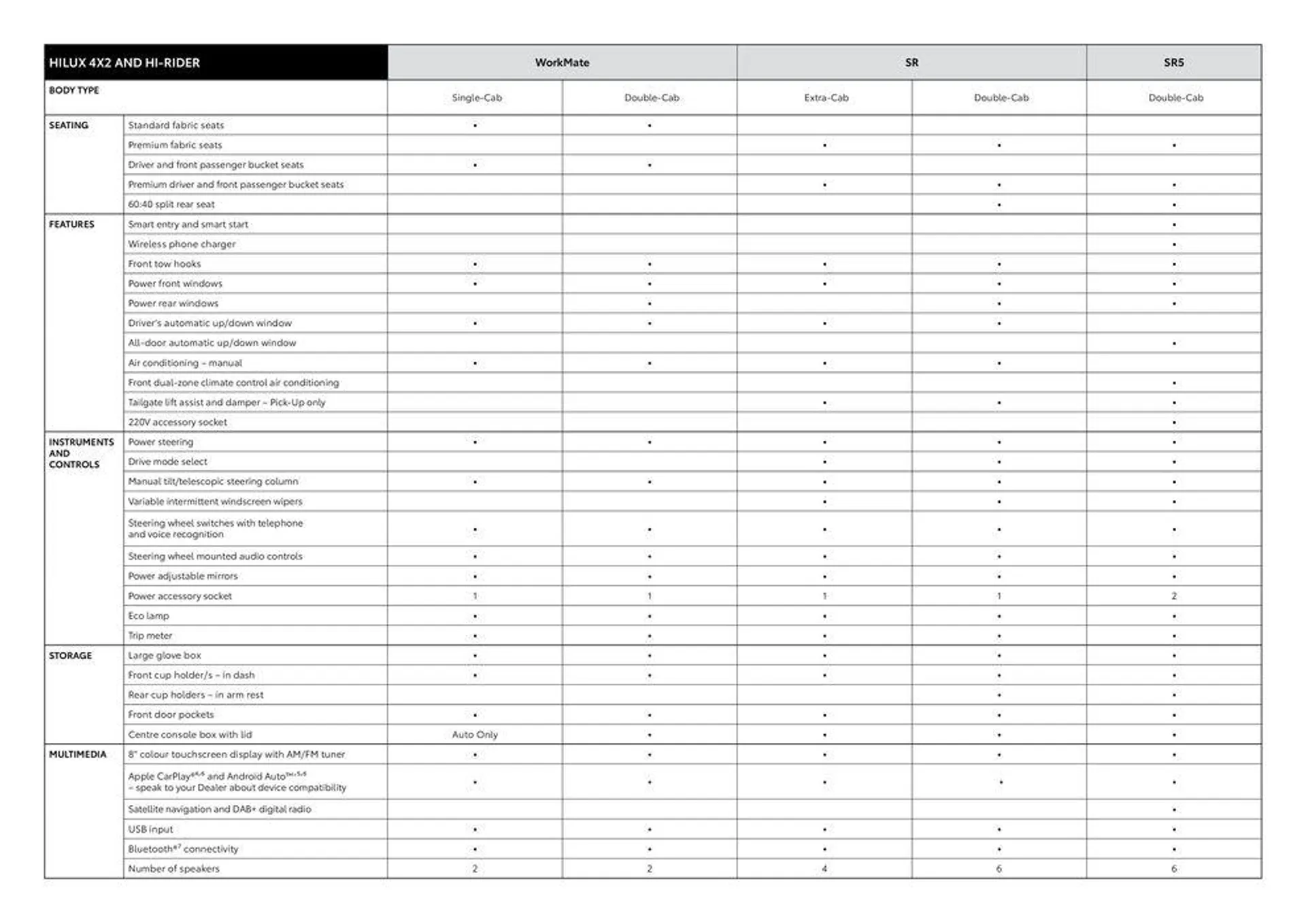 Toyota Hilux Specification Sheet - 6