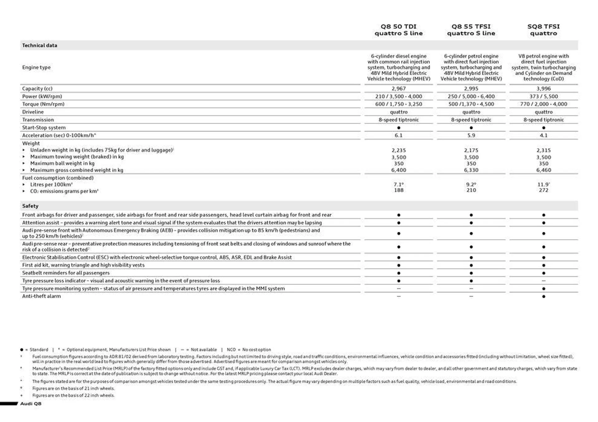 Q8 | SQ8 - Catalogue valid from 11 September to 11 September 2025 - page 2