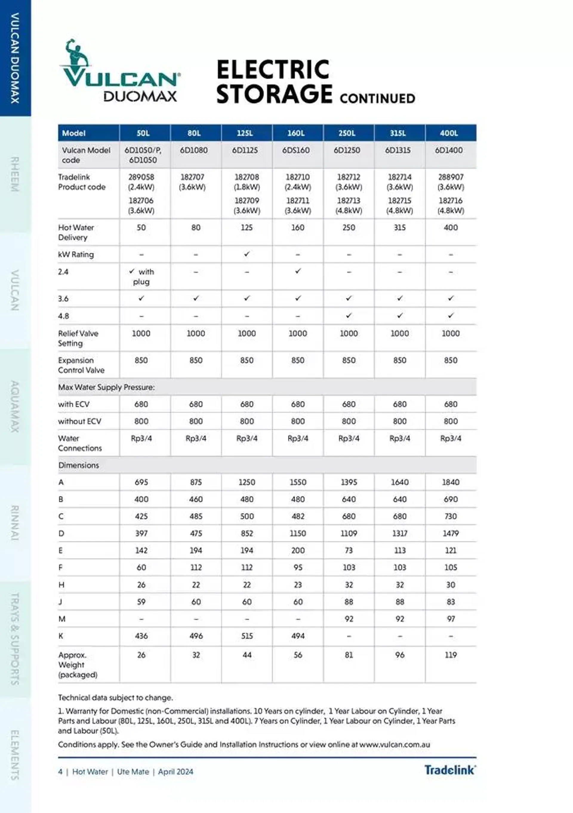 Ute Mate - Catalogue valid from 20 November to 31 December 2024 - page 12