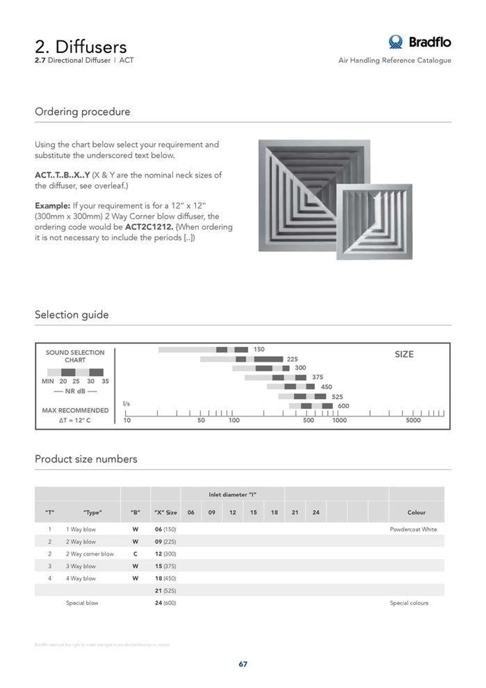 Bradflo - Catalogue valid from 24 May to 24 May 2025 - page 67