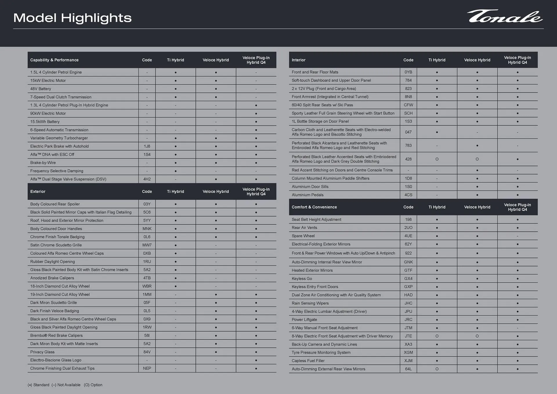 Alfa Romeo catalogue - Catalogue valid from 12 May to 18 May 2025 - page 3
