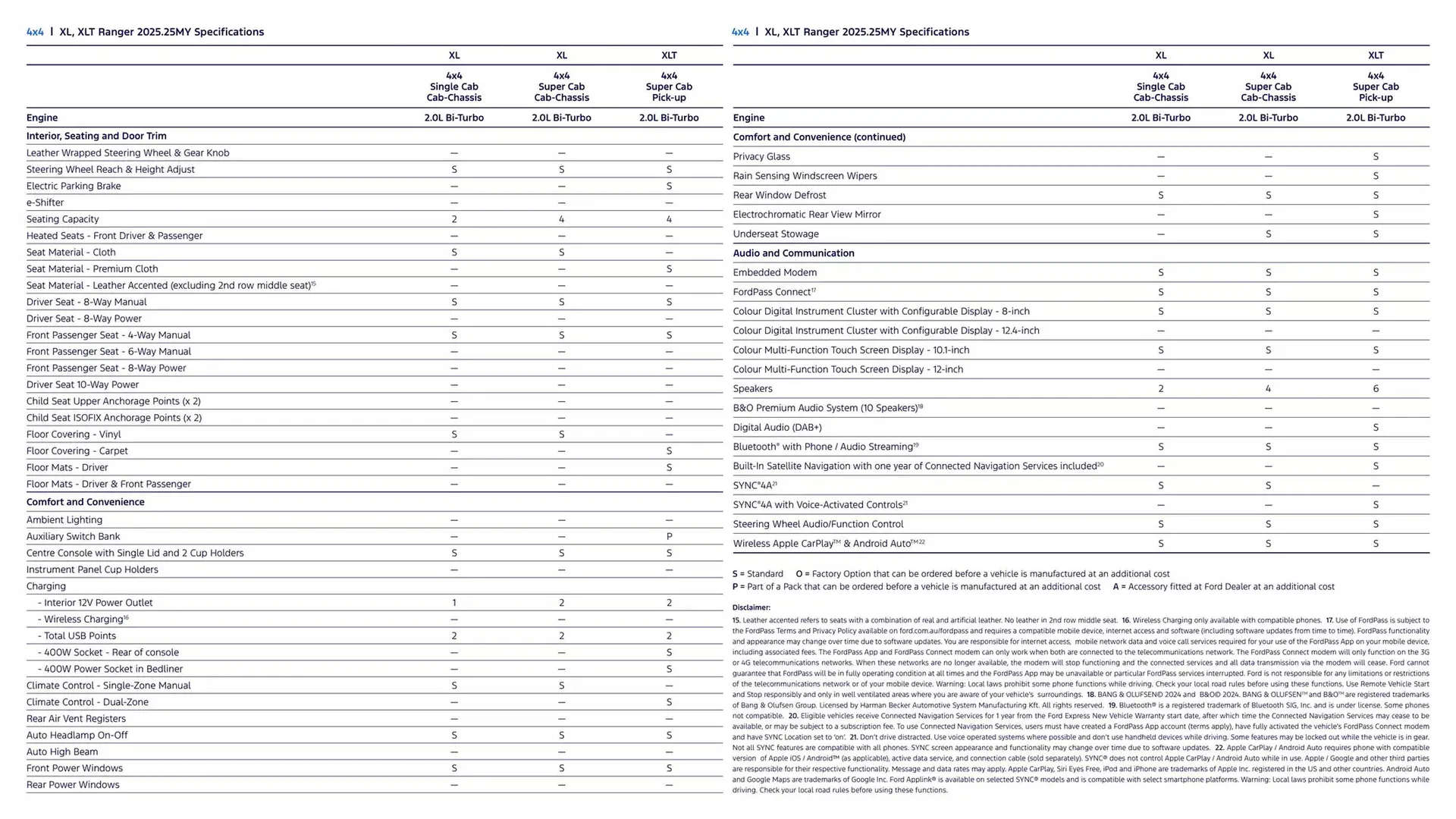 Ford catalogue - Catalogue valid from 7 January to 7 January 2026 - page 21