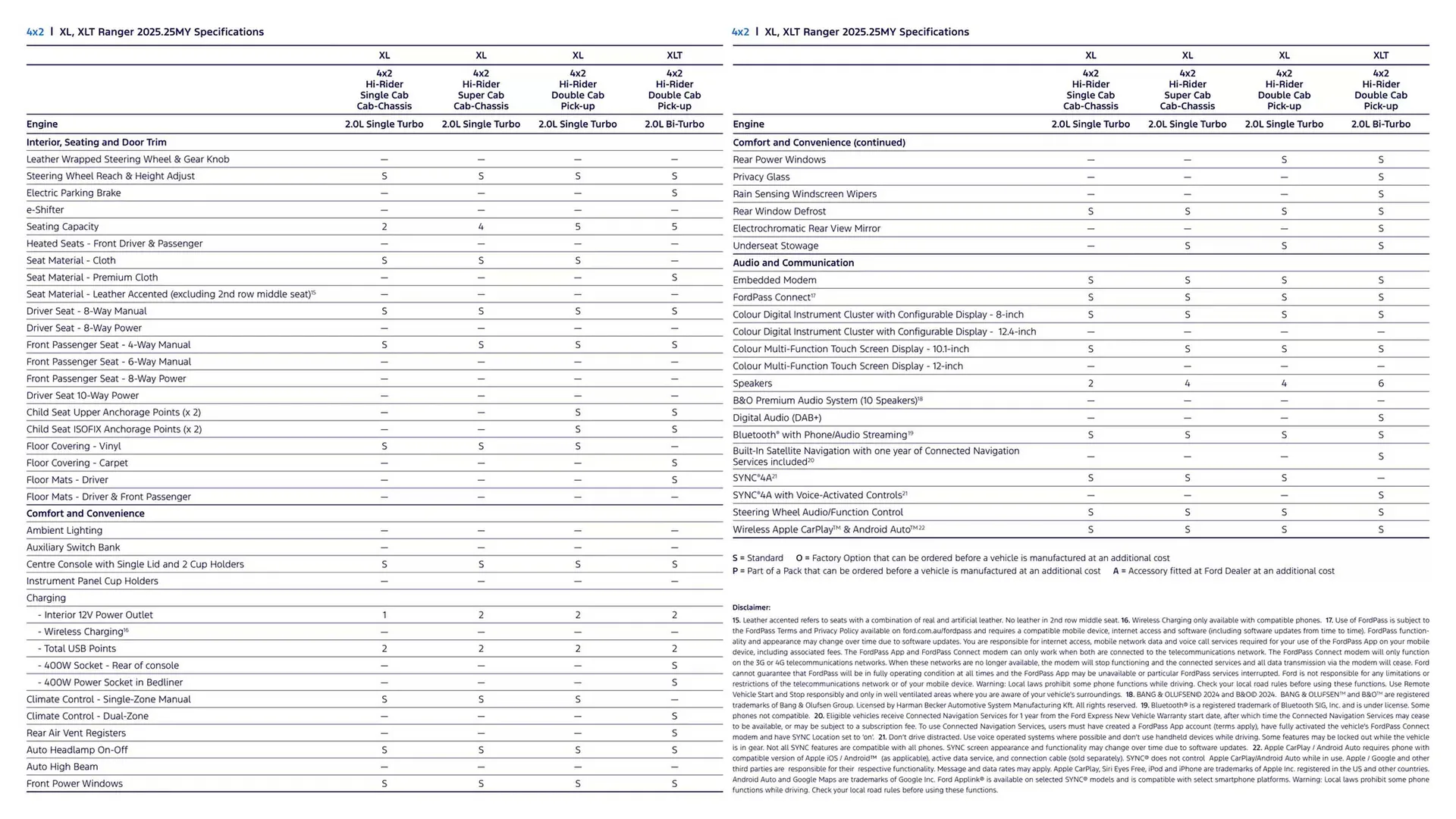 Ford catalogue - Catalogue valid from 7 January to 7 January 2026 - page 17