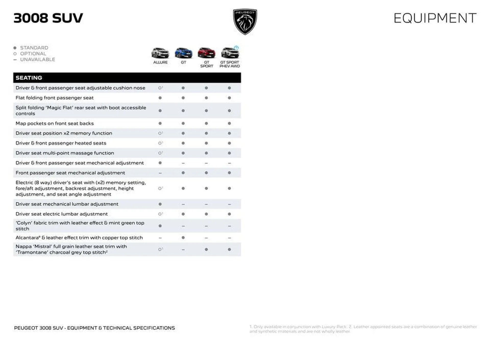 Peugeot 3008 SUV - Catalogue valid from 15 May to 15 May 2025 - page 5