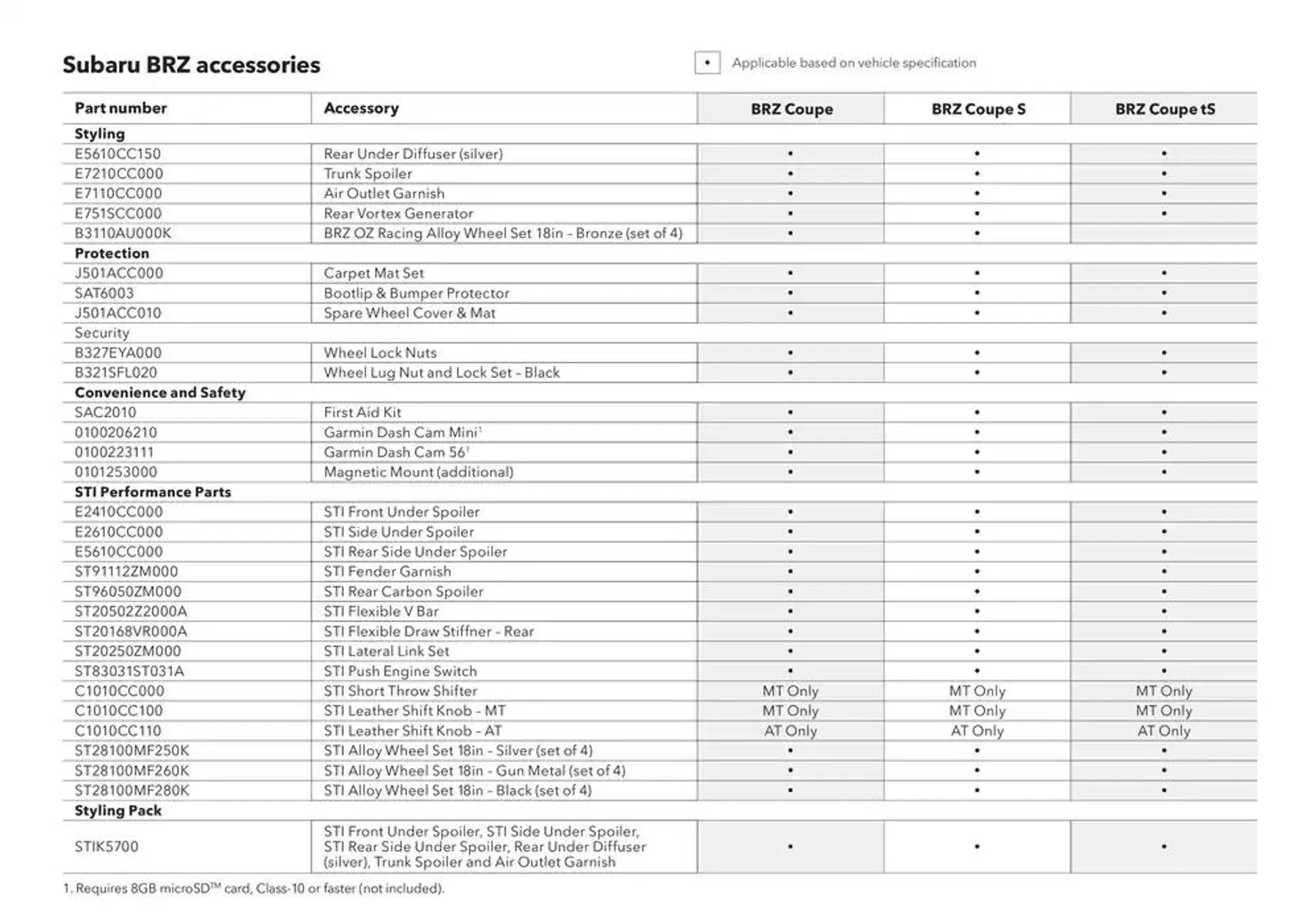 BRZ 2025 - Catalogue valid from 11 December to 11 December 2025 - page 28