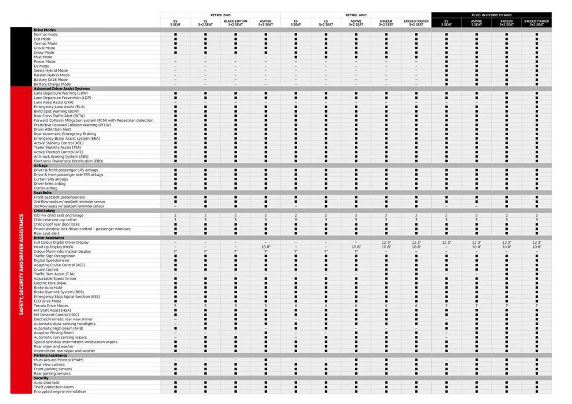 Outlander - Catalogue valid from 3 November to 31 December 2024 - page 19