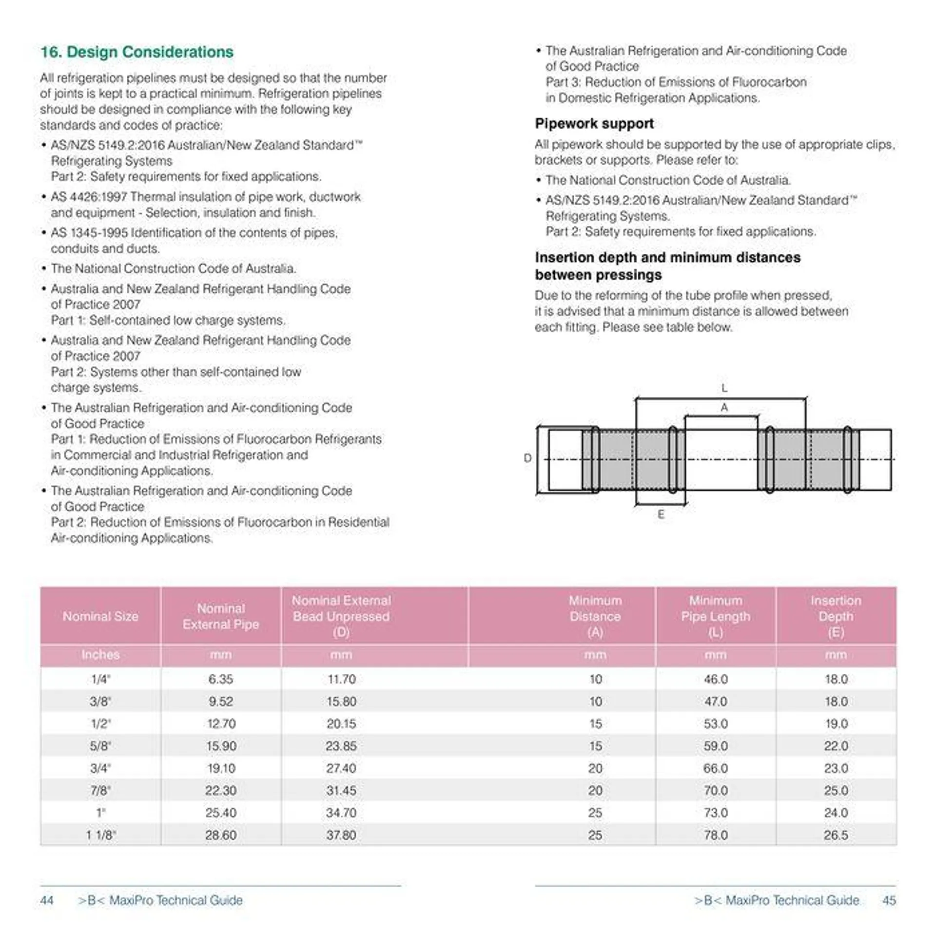 >B< MaxiPro Fitting System - 23