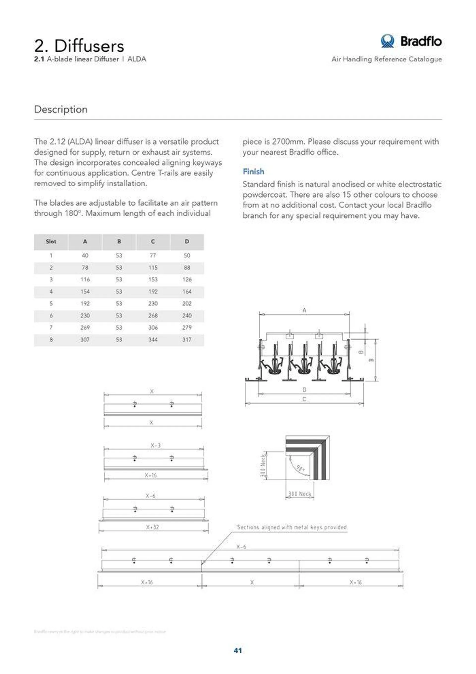 Bradflo - Catalogue valid from 24 May to 24 May 2025 - page 41