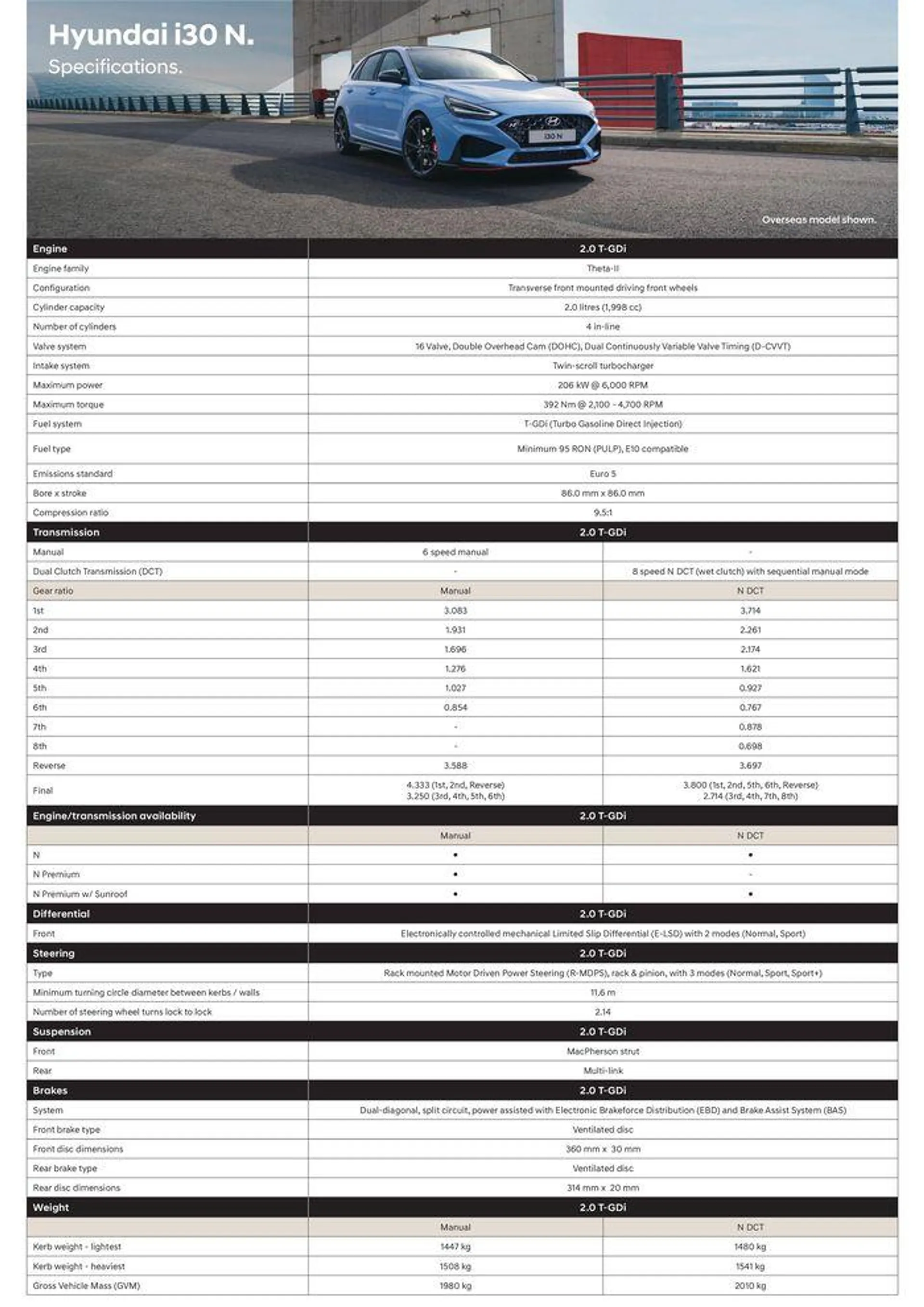 Hyundai i30 N Specifications Sheet - 1