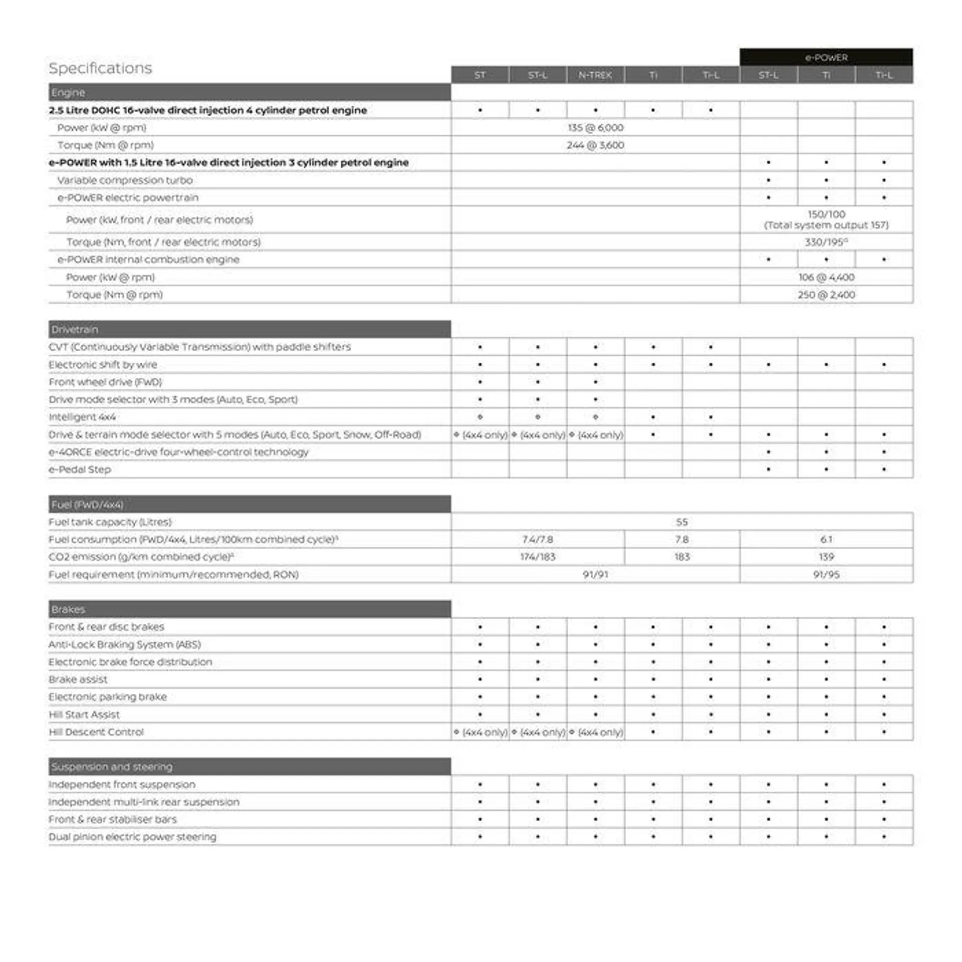 X-Trail - Catalogue valid from 11 September to 11 September 2025 - page 27