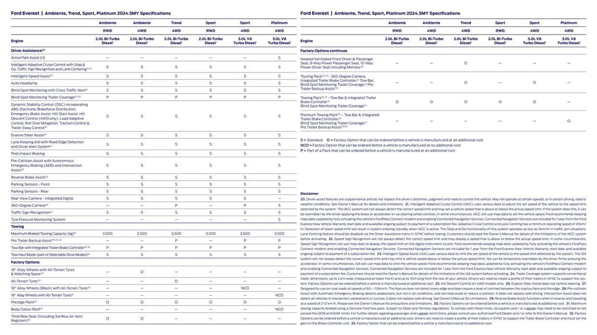 Everest 2024 - Catalogue valid from 3 November to 31 December 2024 - page 15