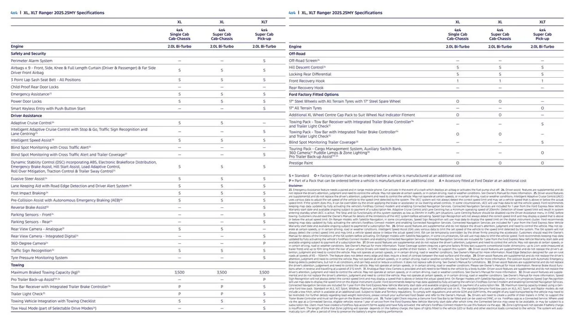 Ranger Brochure - Catalogue valid from 11 December to 11 December 2025 - page 22