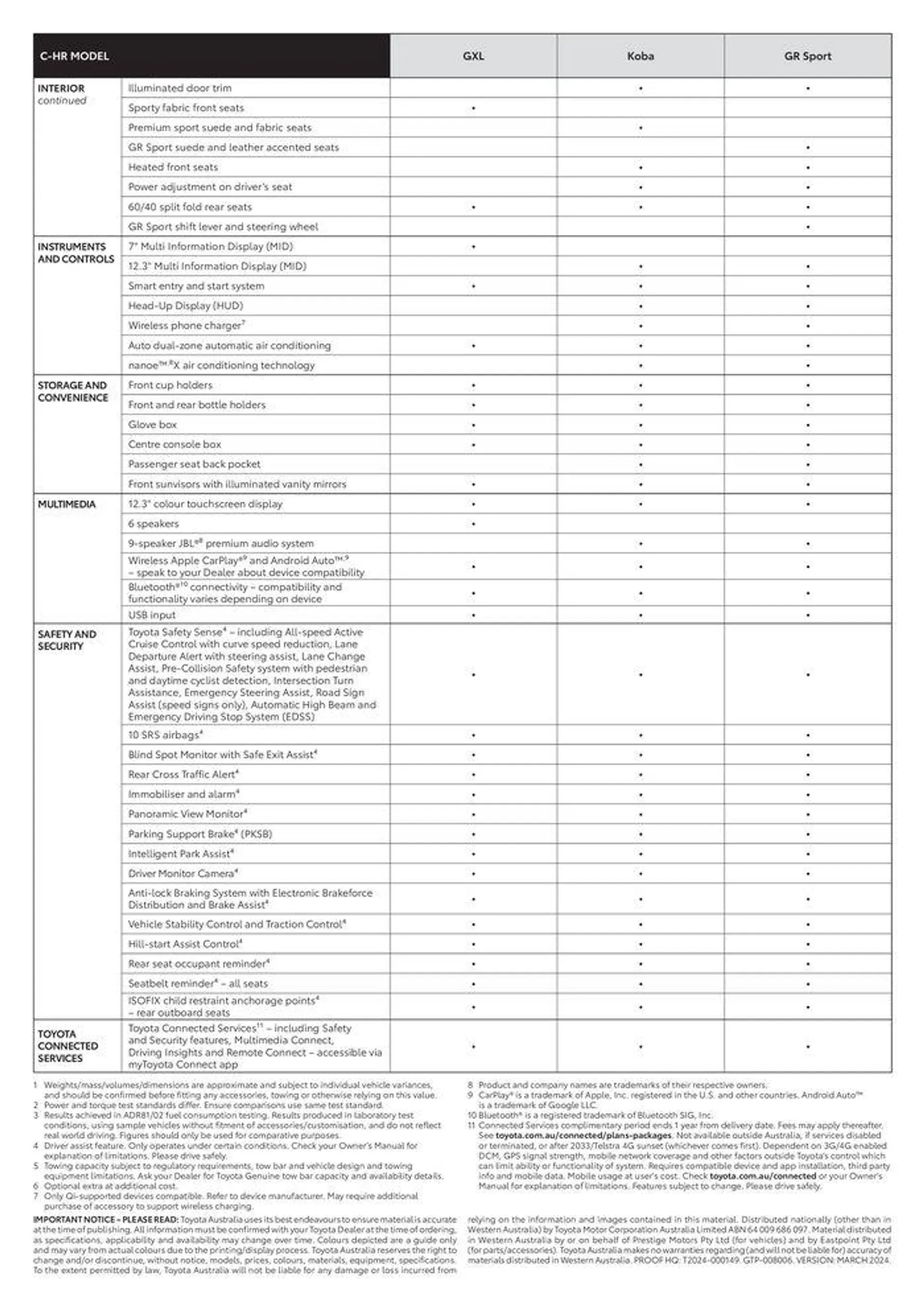 Toyota C-HR Specification Sheet - 2