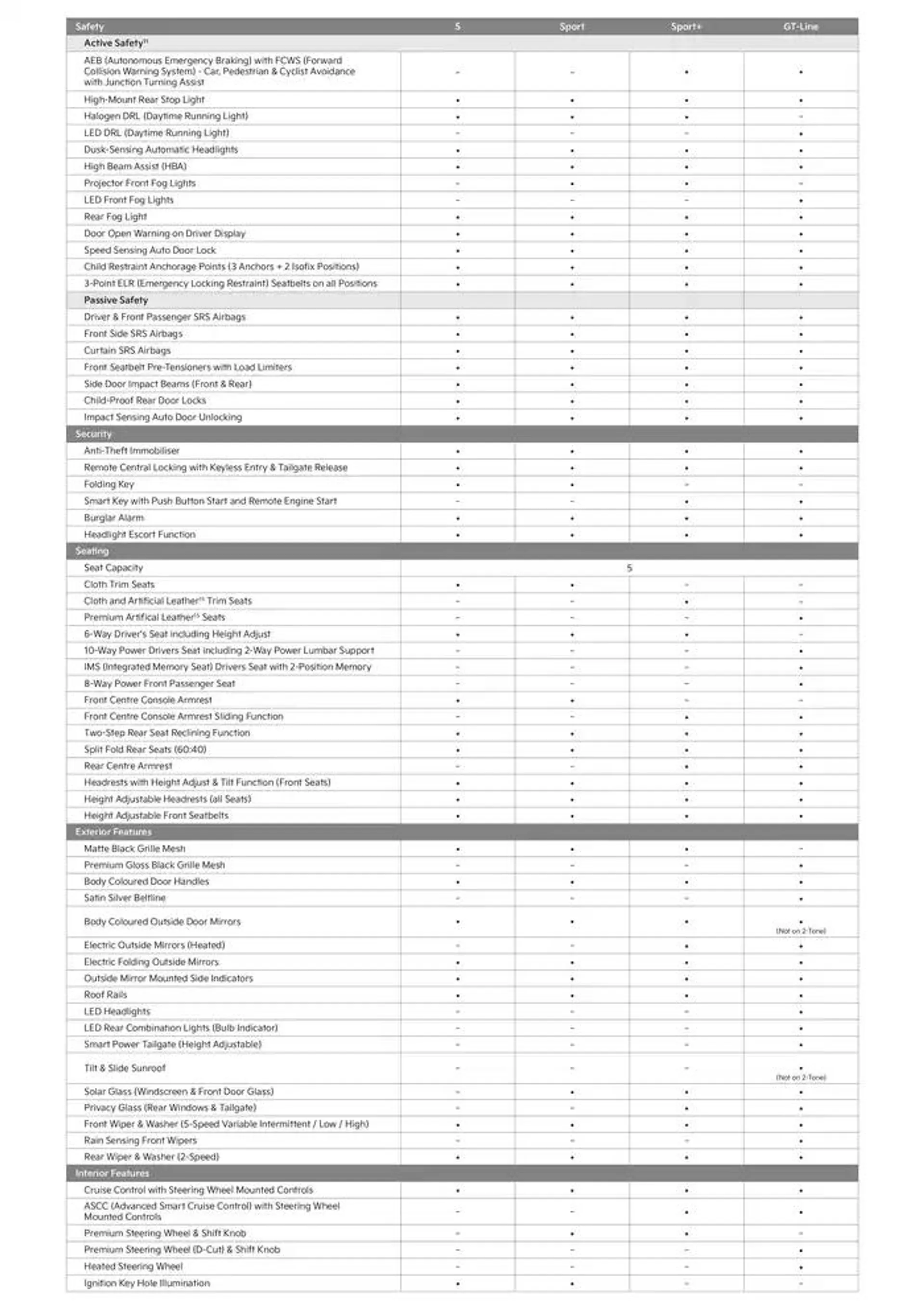 Kia Seltos 25 - Catalogue valid from 20 December to 20 December 2025 - page 3